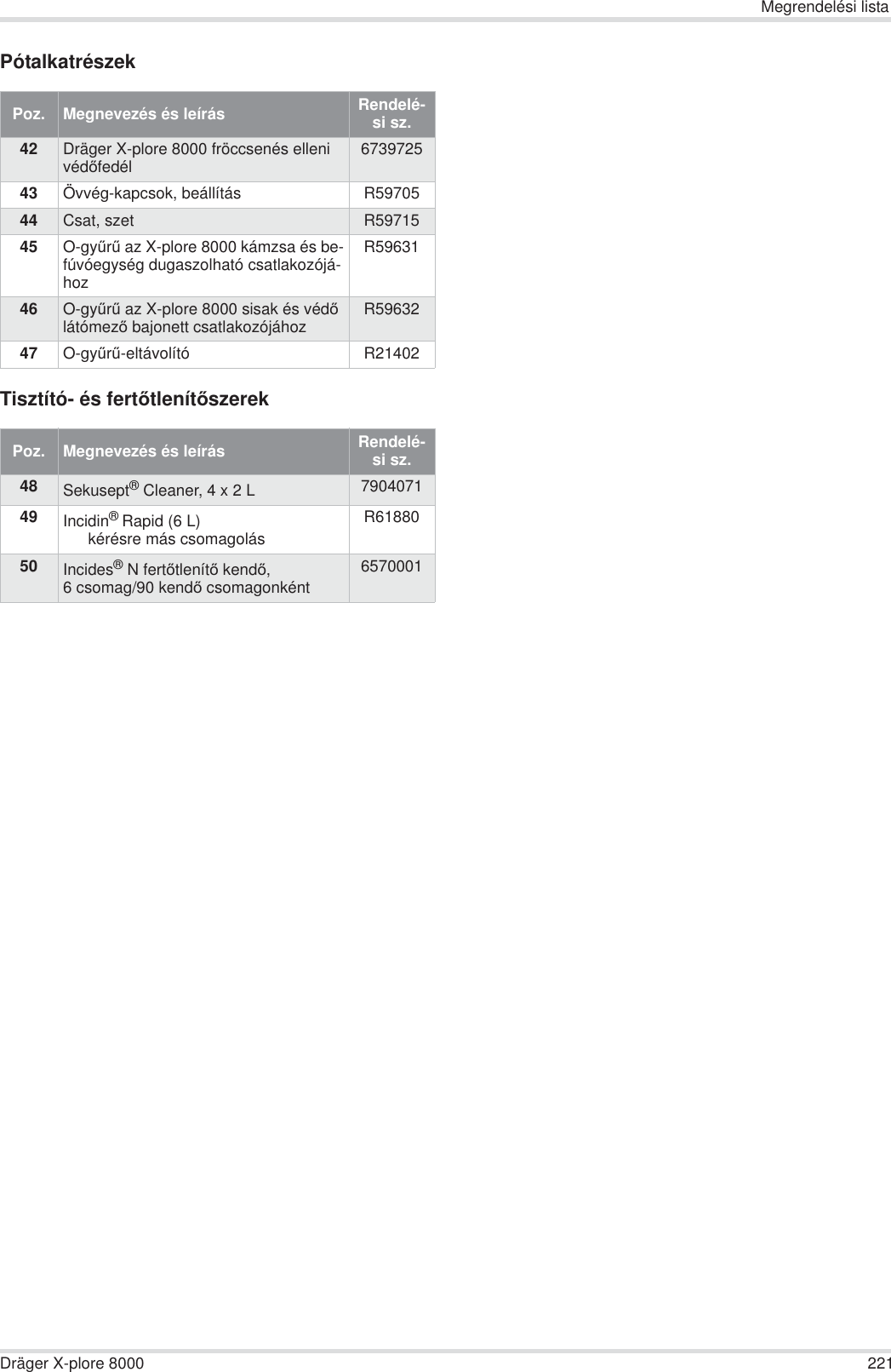 Megrendelési listaDräger X-plore 8000 221PótalkatrészekTisztító- és fertĘtlenítĘszerekPoz.  Megnevezés és leírás Rendelé-si sz.42 Dräger X-plore 8000 fröccsenés elleni védĘfedél 673972543 Övvég-kapcsok, beállítás R5970544 Csat, szet R5971545 O-gyĦrĦ az X-plore 8000 kámzsa és be-fúvóegység dugaszolható csatlakozójá-hozR5963146 O-gyĦrĦ az X-plore 8000 sisak és védĘ látómezĘ bajonett csatlakozójához R5963247 O-gyĦrĦ-eltávolító R21402Poz.  Megnevezés és leírás Rendelé-si sz.48 Sekusept® Cleaner, 4 x 2 L 790407149 Incidin® Rapid (6 L)kérésre más csomagolásR6188050 Incides®N fertĘtlenítĘ kendĘ, 6 csomag/90 kendĘ csomagonként6570001