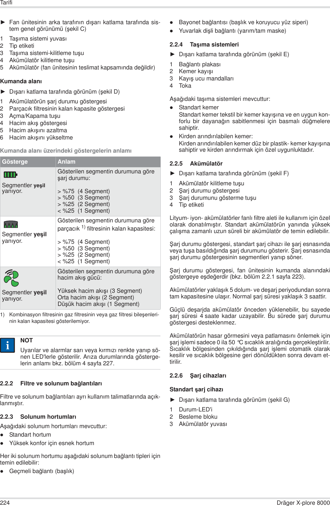 224 Dräger X-plore 8000TarifiŹFan ünitesinin arka tarafÕnÕn dÕúarÕ katlama tarafÕnda sis-tem genel görünümü (úekil C)1TaúÕma sistemi yuvasÕ2 Tip etiketi3TaúÕma sistemi-kilitleme tuúu4 Akümülatör kilitleme tuúu5 Akümülatör (fan ünitesinin teslimat kapsamÕnda de÷ildir)Kumanda alanÕŹDÕúarÕ katlama tarafÕnda görünüm (úekil D)1 Akümülatörün úarj durumu göstergesi2ParçacÕk filtresinin kalan kapasite göstergesi3 Açma/Kapama tuúu4Hacim akÕú göstergesi5Hacim akÕúÕnÕ azaltma6Hacim akÕúÕnÕ yükseltmeKumanda alanÕ üzerindeki göstergelerin anlamÕ2.2.2 Filtre ve solunum ba÷lantÕlarÕFiltre ve solunum ba÷lantÕlarÕ ayrÕ kullanÕm talimatlarÕnda açÕk-lanmÕútÕr.2.2.3 Solunum hortumlarÕAúa÷Õdaki solunum hortumlarÕ mevcuttur:zStandart hortumzYüksek konfor için esnek hortumHer iki solunum hortumu aúa÷Õdaki solunum ba÷lantÕ tipleri içintemin edilebilir:zGeçmeli ba÷lantÕ (baúlÕk)zBayonet ba÷lantÕsÕ (baúlÕk ve koruyucu yüz siperi)zYuvarlak diúli ba÷lantÕ (yarÕm/tam maske)2.2.4 TaúÕma sistemleriŹDÕúarÕ katlama tarafÕnda görünüm (úekil E)1Ba÷lantÕ plakasÕ 2 Kemer kayÕúÕ3KayÕú ucu mandallarÕ4TokaAúa÷Õdaki taúÕma sistemleri mevcuttur:zStandart kemerStandart kemer tekstil bir kemer kayÕúÕna ve en uygun kon-forlu bir dayana÷Õn sabitlenmesi için basmalÕ dü÷meleresahiptir.zKirden arÕndÕrÕlabilen kemer:Kirden arÕndÕrÕlabilen kemer düz bir plastik- kemer kayÕúÕnasahiptir ve kirden arÕndÕrmak için özel uygunluktadÕr.2.2.5 AkümülatörŹDÕúarÕ katlama tarafÕnda görünüm (úekil F)1 Akümülatör kilitleme tuúu2ùarj durumu göstergesi3ùarj durumunu gösterme tuúu4 Tip etiketiLityum- iyon- akümülatörler fanlÕ filtre aleti ile kullanÕm için özelolarak donatÕlmÕútÕr. Standart akümülatörün yanÕnda yüksekçalÕúma zamanlÕ uzun süreli bir akümülatör de temin edilebilir.ùarj durumu göstergesi, standart úarj cihazÕ ile úarj esnasÕndaveya tuúa basÕldÕ÷Õnda úarj durumunu gösterir. ùarj esnasÕndaúarj durumu göstergesinin segmentleri yanÕp söner.ùarj durumu göstergesi, fan ünitesinin kumanda alanÕndakigöstergeye eúde÷erdir (bkz. bölüm 2.2.1 sayfa 223).Akümülatörler yaklaúÕk 5 dolum- ve deúarj periyodundan sonratam kapasitesine ulaúÕr. Normal úarj süresi yaklaúÕk 3 saattir.Güçlü deúarjda akümülatör önceden yüklenebilir, bu sayedeúarj süresi 4 saate kadar uzayabilir. Bu sürede úarj durumugöstergesi desteklenmez.Akümülatörün hasar görmesini veya patlamasÕnÕ önlemek içinúarj iúlemi sadece 0 ila 50 °C sÕcaklÕk aralÕ÷Õnda gerçekleútirilir.SÕcaklÕk bölgesinden çÕkÕldÕ÷Õnda  úarj iúlemi otomatik olarakkesilir ve sÕcaklÕk bölgesine geri dönüldükten sonra devam et-tirilir.2.2.6 ùarj cihazlarÕStandart úarj cihazÕŹDÕúarÕ katlama tarafÕnda görünüm (úekil G)1 Durum-LED&apos;i2 Besleme bloku3 Akümülatör yuvasÕGösterge AnlamSegmentler yeúil yanÕyor.Gösterilen segmentin durumuna göre úarj durumu:&gt; %75  (4 Segment)&gt; %50  (3 Segment)&gt; %25  (2 Segment)&lt; %25  (1 Segment)Segmentler yeúil yanÕyor.Gösterilen segmentin durumuna göre parçacÕk 1) filtresinin kalan kapasitesi:&gt; %75  (4 Segment)&gt; %50  (3 Segment)&gt; %25  (2 Segment)&lt; %25  (1 Segment)1) Kombinasyon filtresinin gaz filtresinin veya gaz filtresi bileúenleri-nin kalan kapasitesi gösterilemiyor.Segmentler yeúil yanÕyor.Gösterilen segmentin durumuna göre hacim akÕú gücü:Yüksek hacim akÕúÕ (3 Segment)Orta hacim akÕúÕ (2 Segment)Düúük hacim akÕúÕ (1 Segment)NOTUyarÕlar ve alarmlar sarÕ veya kÕrmÕzÕ renkte yanÕp sö-nen LED&apos;lerle gösterilir. ArÕza durumlarÕnda gösterge-lerin anlamÕ bkz. bölüm 4 sayfa 227.ii