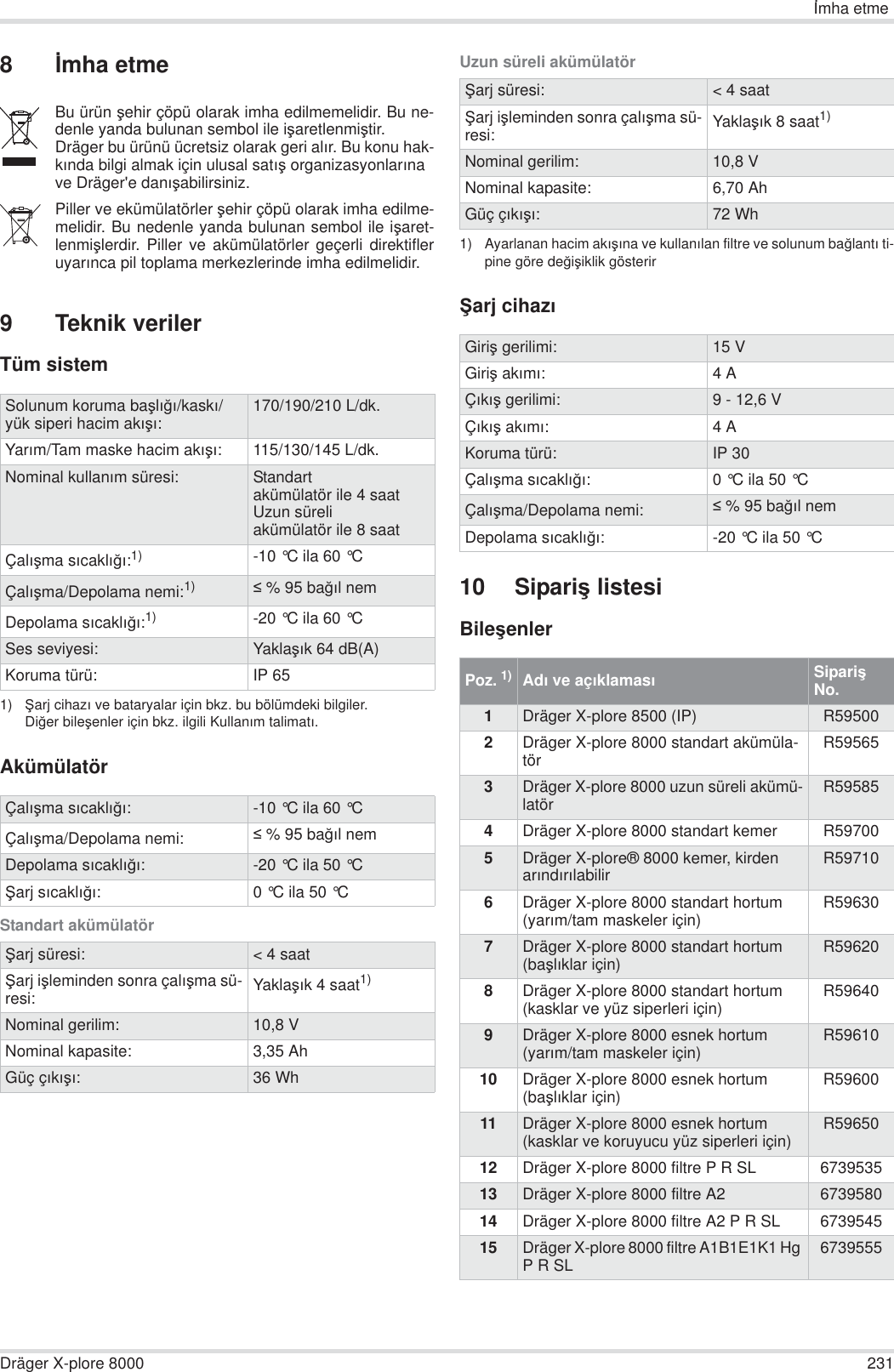 ømha etmeDräger X-plore 8000 2318ømha etme9 Teknik verilerTüm sistemAkümülatörStandart akümülatörUzun süreli akümülatörùarj cihazÕ10 Sipariú listesiBileúenlerBu ürün úehir çöpü olarak imha edilmemelidir. Bu ne-denle yanda bulunan sembol ile iúaretlenmiútir.Dräger bu ürünü ücretsiz olarak geri alÕr. Bu konu hak-kÕnda bilgi almak için ulusal satÕú organizasyonlarÕna ve Dräger&apos;e danÕúabilirsiniz.Piller ve ekümülatörler úehir çöpü olarak imha edilme-melidir. Bu nedenle yanda bulunan sembol ile iúaret-lenmiúlerdir. Piller ve akümülatörler geçerli direktifleruyarÕnca pil toplama merkezlerinde imha edilmelidir.Solunum koruma baúlÕ÷Õ/kaskÕ/yük siperi hacim akÕúÕ:170/190/210 L/dk.YarÕm/Tam maske hacim akÕúÕ:115/130/145 L/dk.Nominal kullanÕm süresi: Standart akümülatör ile 4 saatUzun süreli akümülatör ile 8 saatÇalÕúma sÕcaklÕ÷Õ:1)1) ùarj cihazÕ ve bataryalar için bkz. bu bölümdeki bilgiler.Di÷er bileúenler için bkz. ilgili KullanÕm talimatÕ.-10 °C ila 60 °C ÇalÕúma/Depolama nemi:1)  %95 ba÷Õl nemDepolama sÕcaklÕ÷Õ:1) -20 °C ila 60 °C Ses seviyesi: YaklaúÕk 64 dB(A)Koruma türü: IP 65ÇalÕúma sÕcaklÕ÷Õ:-10 °C ila 60 °C ÇalÕúma/Depolama nemi:  %95 ba÷Õl nemDepolama sÕcaklÕ÷Õ:-20 °C ila 50 °C ùarj sÕcaklÕ÷Õ:0 °C ila 50 °C ùarj süresi: &lt; 4 saatùarj iúleminden sonra çalÕúma sü-resi: YaklaúÕk 4 saat1)Nominal gerilim: 10,8 VNominal kapasite: 3,35 AhGüç çÕkÕúÕ:36 Whùarj süresi: &lt; 4 saatùarj iúleminden sonra çalÕúma sü-resi: YaklaúÕk 8 saat1)1) Ayarlanan hacim akÕúÕna ve kullanÕlan filtre ve solunum ba÷lantÕ ti-pine göre de÷iúiklik gösterirNominal gerilim: 10,8 VNominal kapasite: 6,70 AhGüç çÕkÕúÕ:72 WhGiriú gerilimi: 15 VGiriú akÕmÕ:4AÇÕkÕú gerilimi: 9 - 12,6 VÇÕkÕú akÕmÕ:4AKoruma türü: IP 30ÇalÕúma sÕcaklÕ÷Õ:0 °C ila 50 °C ÇalÕúma/Depolama nemi:  %95 ba÷Õl nemDepolama sÕcaklÕ÷Õ:-20 °C ila 50 °C Poz. 1)AdÕ ve açÕklamasÕSipariú No.1Dräger X-plore 8500 (IP) R595002Dräger X-plore 8000 standart akümüla-tör R595653Dräger X-plore 8000 uzun süreli akümü-latör R595854Dräger X-plore 8000 standart kemer R597005Dräger X-plore® 8000 kemer, kirden arÕndÕrÕlabilir R597106Dräger X-plore 8000 standart hortum(yarÕm/tam maskeler için) R596307Dräger X-plore 8000 standart hortum(baúlÕklar için) R596208Dräger X-plore 8000 standart hortum(kasklar ve yüz siperleri için) R596409Dräger X-plore 8000 esnek hortum(yarÕm/tam maskeler için) R5961010 Dräger X-plore 8000 esnek hortum(baúlÕklar için) R5960011 Dräger X-plore 8000 esnek hortum(kasklar ve koruyucu yüz siperleri için) R5965012 Dräger X-plore 8000 filtre P R SL 673953513 Dräger X-plore 8000 filtre A2 673958014 Dräger X-plore 8000 filtre A2 P R SL 673954515 Dräger X-plore 8000 filtre A1B1E1K1 Hg P R SL 6739555