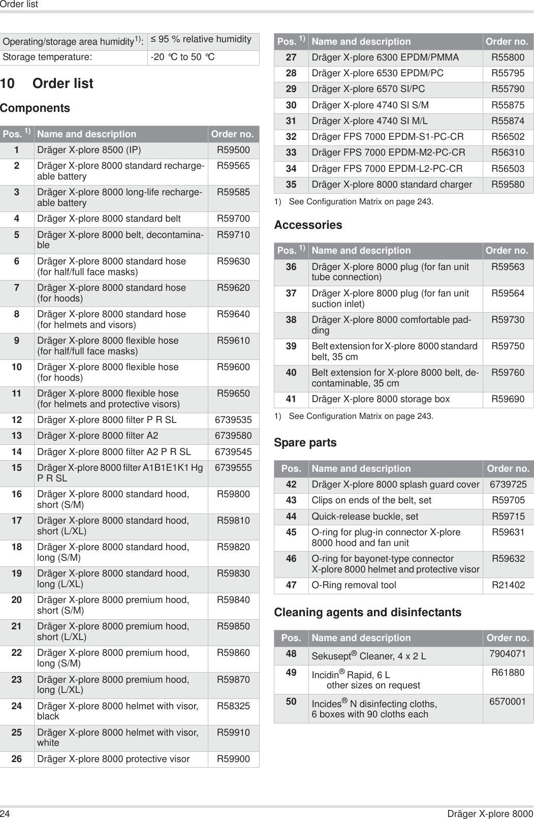 24 Dräger X-plore 8000Order list10 Order listComponentsAccessoriesSpare partsCleaning agents and disinfectantsOperating/storage area humidity1): 95 % relative humidityStorage temperature: -20 °C to 50 °C Pos. 1)Name and description Order no.1Dräger X-plore 8500 (IP) R595002Dräger X-plore 8000 standard recharge-able battery R595653Dräger X-plore 8000 long-life recharge-able battery R595854Dräger X-plore 8000 standard belt R597005Dräger X-plore 8000 belt, decontamina-ble R597106Dräger X-plore 8000 standard hose(for half/full face masks) R596307Dräger X-plore 8000 standard hose(for hoods) R596208Dräger X-plore 8000 standard hose(for helmets and visors) R596409Dräger X-plore 8000 flexible hose(for half/full face masks) R5961010 Dräger X-plore 8000 flexible hose(for hoods) R5960011 Dräger X-plore 8000 flexible hose(for helmets and protective visors) R5965012 Dräger X-plore 8000 filter P R SL 673953513 Dräger X-plore 8000 filter A2 673958014 Dräger X-plore 8000 filter A2 P R SL 673954515 Dräger X-plore 8000 filter A1B1E1K1 Hg P R SL 673955516 Dräger X-plore 8000 standard hood, short (S/M) R5980017 Dräger X-plore 8000 standard hood, short (L/XL) R5981018 Dräger X-plore 8000 standard hood, long (S/M) R5982019 Dräger X-plore 8000 standard hood, long (L/XL) R5983020 Dräger X-plore 8000 premium hood, short (S/M) R5984021 Dräger X-plore 8000 premium hood, short (L/XL) R5985022 Dräger X-plore 8000 premium hood, long (S/M) R5986023 Dräger X-plore 8000 premium hood, long (L/XL) R5987024 Dräger X-plore 8000 helmet with visor, black R5832525 Dräger X-plore 8000 helmet with visor, white R5991026 Dräger X-plore 8000 protective visor R5990027 Dräger X-plore 6300 EPDM/PMMA R5580028 Dräger X-plore 6530 EPDM/PC R5579529 Dräger X-plore 6570 SI/PC R5579030 Dräger X-plore 4740 SI S/M R5587531 Dräger X-plore 4740 SI M/L R5587432 Dräger FPS 7000 EPDM-S1-PC-CR R5650233 Dräger FPS 7000 EPDM-M2-PC-CR R5631034 Dräger FPS 7000 EPDM-L2-PC-CR R5650335 Dräger X-plore 8000 standard charger R595801) See Configuration Matrix on page 243.Pos. 1)1) See Configuration Matrix on page 243.Name and description Order no.36 Dräger X-plore 8000 plug (for fan unit tube connection) R5956337 Dräger X-plore 8000 plug (for fan unit suction inlet) R5956438 Dräger X-plore 8000 comfortable pad-ding R5973039 Belt extension for X-plore 8000 standard belt, 35 cm R5975040 Belt extension for X-plore 8000 belt, de-contaminable, 35 cm R5976041 Dräger X-plore 8000 storage box R59690Pos.  Name and description Order no.42 Dräger X-plore 8000 splash guard cover 673972543 Clips on ends of the belt, set R5970544 Quick-release buckle, set R5971545 O-ring for plug-in connector X-plore 8000 hood and fan unit R5963146 O-ring for bayonet-type connector X-plore 8000 helmet and protective visor R5963247 O-Ring removal tool R21402Pos.  Name and description Order no.48 Sekusept® Cleaner, 4 x 2 L 790407149 Incidin® Rapid, 6 Lother sizes on requestR6188050 Incides®N disinfecting cloths, 6 boxes with 90 cloths each6570001Pos. 1)Name and description Order no.