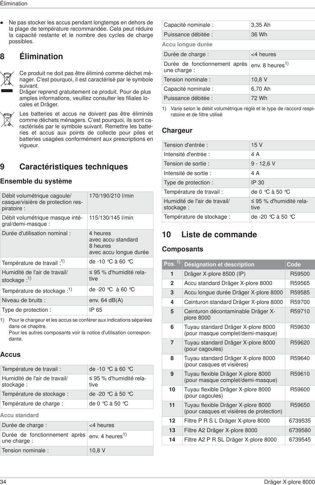 34 Dräger X-plore 8000ÉliminationzNe pas stocker les accus pendant longtemps en dehors dela plage de température recommandée. Cela peut réduirela capacité restante et le nombre des cycles de chargepossibles.8 Élimination9 Caractéristiques techniquesEnsemble du systèmeAccusAccu standardAccu longue duréeChargeur10 Liste de commandeComposantsCe produit ne doit pas être éliminé comme déchet mé-nager. C&apos;est pourquoi, il est caractérisé par le symbolesuivant.Dräger reprend gratuitement ce produit. Pour de plus amples informations, veuillez consulter les filiales lo-cales et Dräger.Les batteries et accus ne doivent pas être éliminéscomme déchets ménagers. C&apos;est pourquoi, ils sont ca-ractérisés par le symbole suivant. Remettre les batte-ries et accus aux points de collecte pour piles etbatteries usagées conformément aux prescriptions envigueur.Débit volumétrique cagoule/casque/visière de protection res-piratoire :170/190/210 l/minDébit volumétrique masque inté-gral/demi-masque : 115/130/145 l/minDurée d&apos;utilisation nominal : 4 heuresavec accu standard8 heuresavec accu longue duréeTempérature de travail :1)1) Pour le chargeur et les accus se conférer aux indications séparées dans ce chapitre.Pour les autres composants voir la notice d&apos;utilisation correspon-dante.de -10 °C à 60 °C Humidité de l&apos;air de travail/stockage :1)  95 % d&apos;humidité rela-tiveTempérature de stockage :1) de -20 °C  à 60 °C Niveau de bruits : env. 64 dB(A)Type de protection : IP 65Température de travail : de -10 °C à 60 °C Humidité de l&apos;air de travail/stockage :  95 % d&apos;humidité rela-tiveTempérature de stockage : de -20 °C à 50 °C Température de charge : de 0 °C à 50 °C Durée de charge : &lt;4 heuresDurée de fonctionnement aprèsune charge : env. 4 heures1)Tension nominale : 10,8 VCapacité nominale : 3,35 AhPuissance débitée : 36 WhDurée de charge : &lt;4 heuresDurée de fonctionnement aprèsune charge : env. 8 heures1)1) Varie selon le débit volumétrique réglé et le type de raccord respi-ratoire et de filtre utiliséTension nominale : 10,8 VCapacité nominale : 6,70 AhPuissance débitée : 72 WhTension d&apos;entrée : 15 VIntensité d&apos;entrée : 4ATension de sortie : 9 - 12,6 VIntensité de sortie : 4AType de protection : IP 30Température de travail : de 0 °C à 50 °C Humidité de l&apos;air de travail/stockage :  95 % d&apos;humidité rela-tiveTempérature de stockage : de -20 °C à 50 °C Pos. 1)Désignation et description Code1Dräger X-plore 8500 (IP) R595002Accu standard Dräger X-plore 8000 R595653Accu longue durée Dräger X-plore 8000 R595854Ceinturon standard Dräger X-plore 8000 R597005Ceinturon décontaminable Dräger X-plore 8000 R597106Tuyau standard Dräger X-plore 8000 (pour masque complet/demi-masque) R596307Tuyau standard Dräger X-plore 8000 (pour cagoules) R596208Tuyau standard Dräger X-plore 8000(pour casques et visières) R596409Tuyau flexible Dräger X-plore 8000(pour masque complet/demi-masque) R5961010 Tuyau flexible Dräger X-plore 8000(pour cagoules) R5960011 Tuyau flexible Dräger X-plore 8000(pour casques et visières de protection) R5965012 Filtre P R S L Dräger X-plore 8000 673953513 Filtre A2 Dräger X-plore 8000 673958014 Filtre A2 P R SL Dräger X-plore 8000  6739545