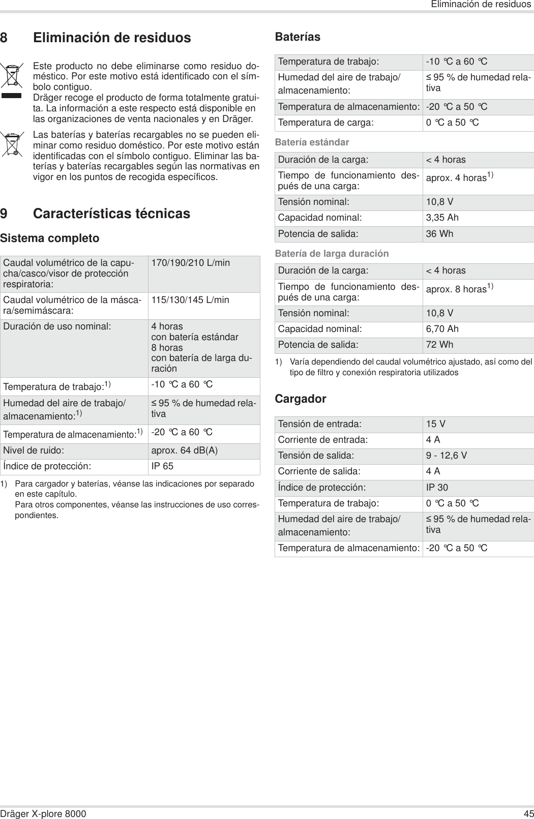 Eliminación de residuosDräger X-plore 8000 458 Eliminación de residuos9 Características técnicasSistema completoBateríasBatería estándarBatería de larga duraciónCargadorEste producto no debe eliminarse como residuo do-méstico. Por este motivo está identificado con el sím-bolo contiguo.Dräger recoge el producto de forma totalmente gratui-ta. La información a este respecto está disponible en las organizaciones de venta nacionales y en Dräger.Las baterías y baterías recargables no se pueden eli-minar como residuo doméstico. Por este motivo estánidentificadas con el símbolo contiguo. Eliminar las ba-terías y baterías recargables según las normativas envigor en los puntos de recogida específicos.Caudal volumétrico de la capu-cha/casco/visor de protección respiratoria:170/190/210 L/minCaudal volumétrico de la másca-ra/semimáscara: 115/130/145 L/minDuración de uso nominal: 4 horascon batería estándar8 horascon batería de larga du-raciónTemperatura de trabajo:1)1) Para cargador y baterías, véanse las indicaciones por separado en este capítulo.Para otros componentes, véanse las instrucciones de uso corres-pondientes.-10 °C a 60 °C Humedad del aire de trabajo/almacenamiento:1)  95 % de humedad rela-tivaTemperatura de almacenamiento:1) -20 °C a 60 °C Nivel de ruido: aprox. 64 dB(A)Índice de protección: IP 65Temperatura de trabajo: -10 °C a 60 °C Humedad del aire de trabajo/almacenamiento: 95 % de humedad rela-tivaTemperatura de almacenamiento: -20 °C a 50 °C Temperatura de carga: 0 °C a 50 °C Duración de la carga: &lt; 4 horasTiempo de funcionamiento des-pués de una carga: aprox. 4 horas1)Tensión nominal: 10,8 VCapacidad nominal: 3,35 AhPotencia de salida: 36 WhDuración de la carga: &lt; 4 horasTiempo de funcionamiento des-pués de una carga: aprox. 8 horas1)1) Varía dependiendo del caudal volumétrico ajustado, así como del tipo de filtro y conexión respiratoria utilizadosTensión nominal: 10,8 VCapacidad nominal: 6,70 AhPotencia de salida: 72 WhTensión de entrada: 15 VCorriente de entrada: 4ATensión de salida: 9 - 12,6 VCorriente de salida: 4AÍndice de protección: IP 30Temperatura de trabajo: 0 °C a 50 °C Humedad del aire de trabajo/almacenamiento: 95 % de humedad rela-tivaTemperatura de almacenamiento: -20 °C a 50 °C 