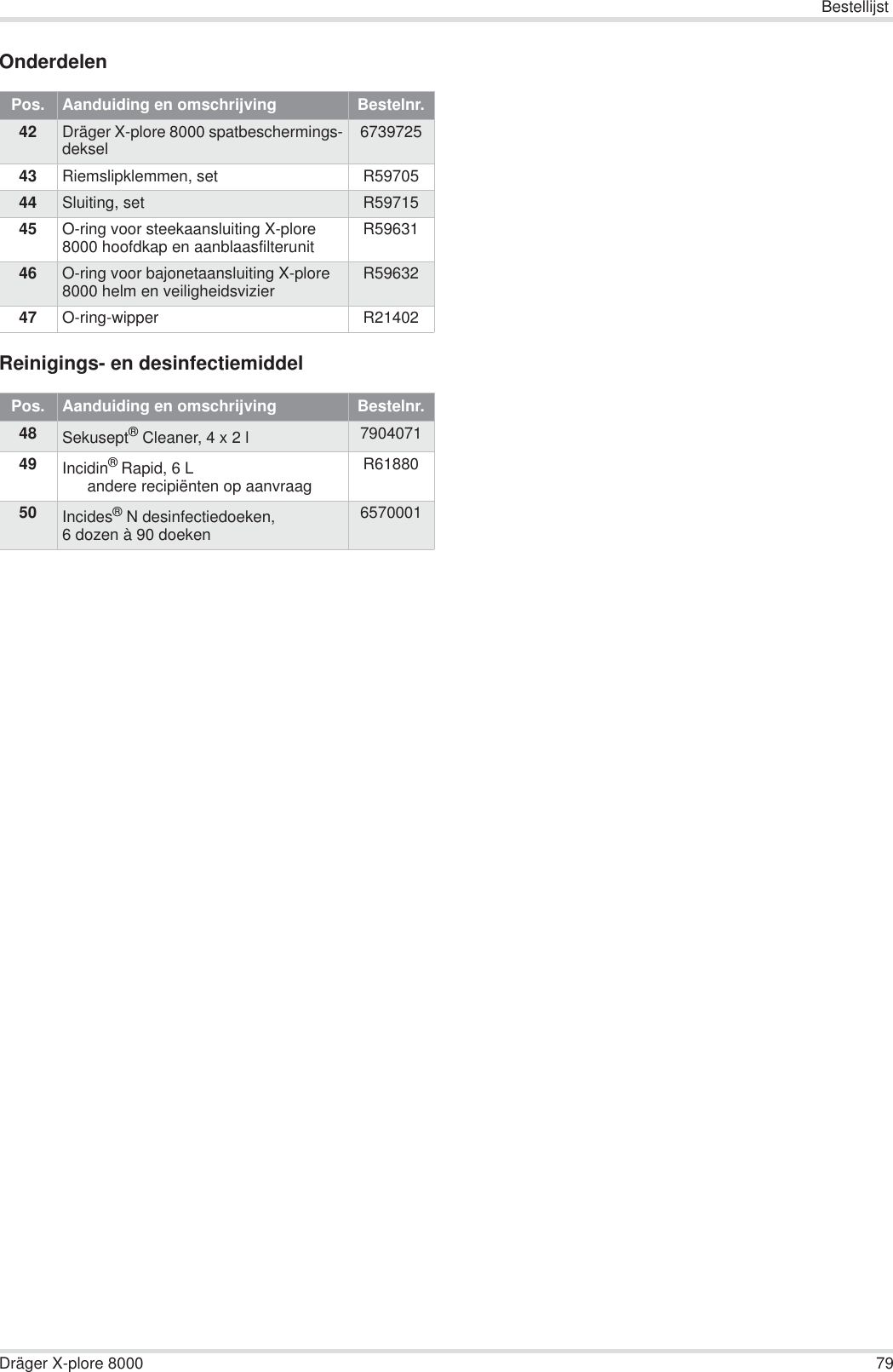 BestellijstDräger X-plore 8000 79OnderdelenReinigings- en desinfectiemiddelPos.   Aanduiding en omschrijving Bestelnr.42 Dräger X-plore 8000 spatbeschermings-deksel 673972543 Riemslipklemmen, set R5970544 Sluiting, set R5971545 O-ring voor steekaansluiting X-plore 8000 hoofdkap en aanblaasfilterunit R5963146 O-ring voor bajonetaansluiting X-plore 8000 helm en veiligheidsvizier R5963247 O-ring-wipper R21402Pos.   Aanduiding en omschrijving Bestelnr.48 Sekusept® Cleaner, 4 x 2 l 790407149 Incidin® Rapid, 6 Landere recipiënten op aanvraagR6188050 Incides®N desinfectiedoeken, 6 dozen à 90 doeken6570001