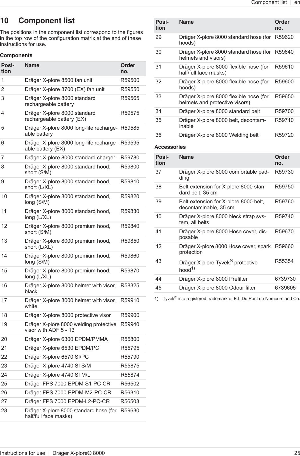 Page 10 of Dr ger Safety and KGaA XPLORE8700 Powered Air Purifying Respirator User Manual OBJ DOKU 0000044846 ME 006