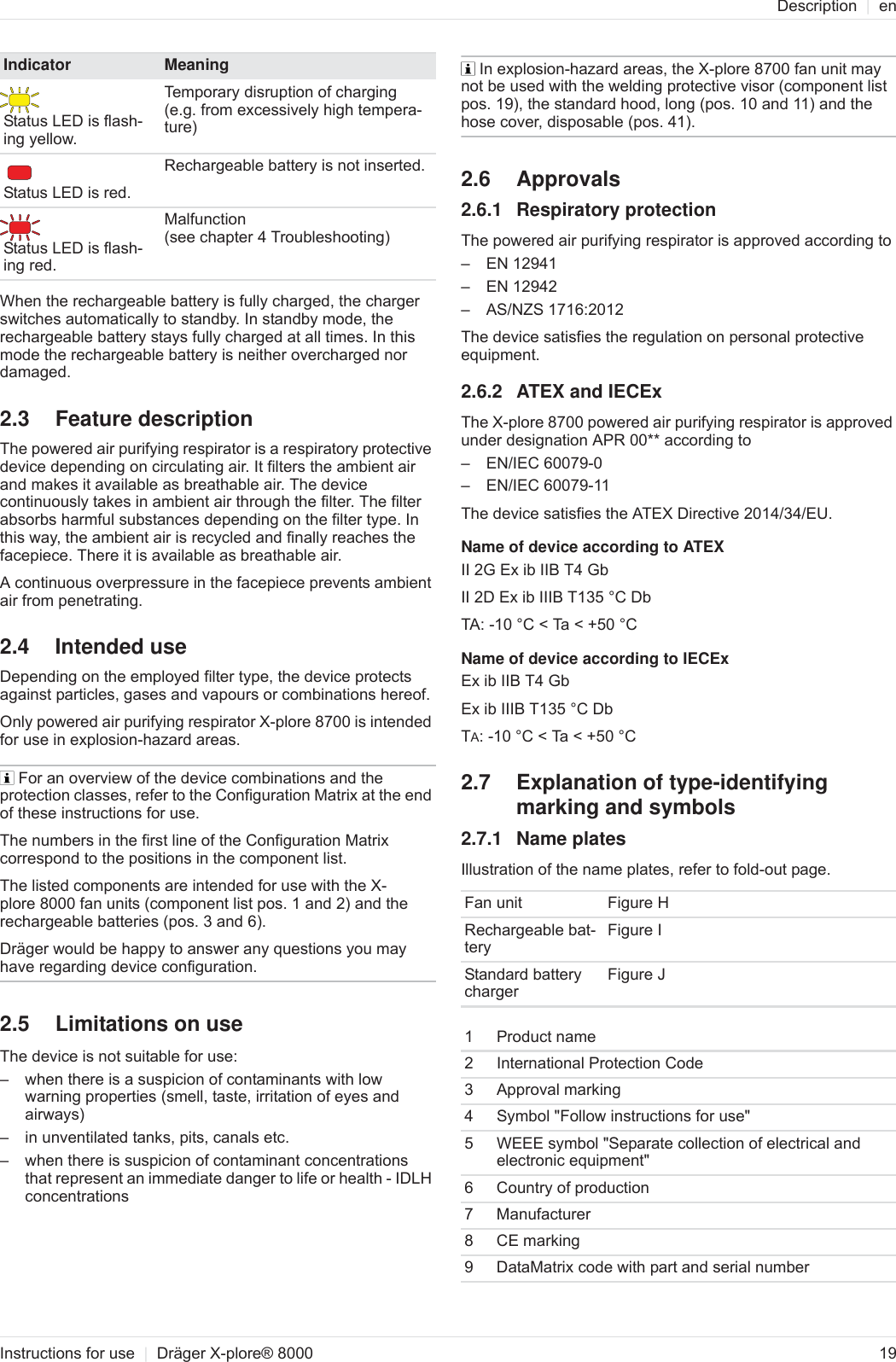 Page 4 of Dr ger Safety and KGaA XPLORE8700 Powered Air Purifying Respirator User Manual OBJ DOKU 0000044846 ME 006