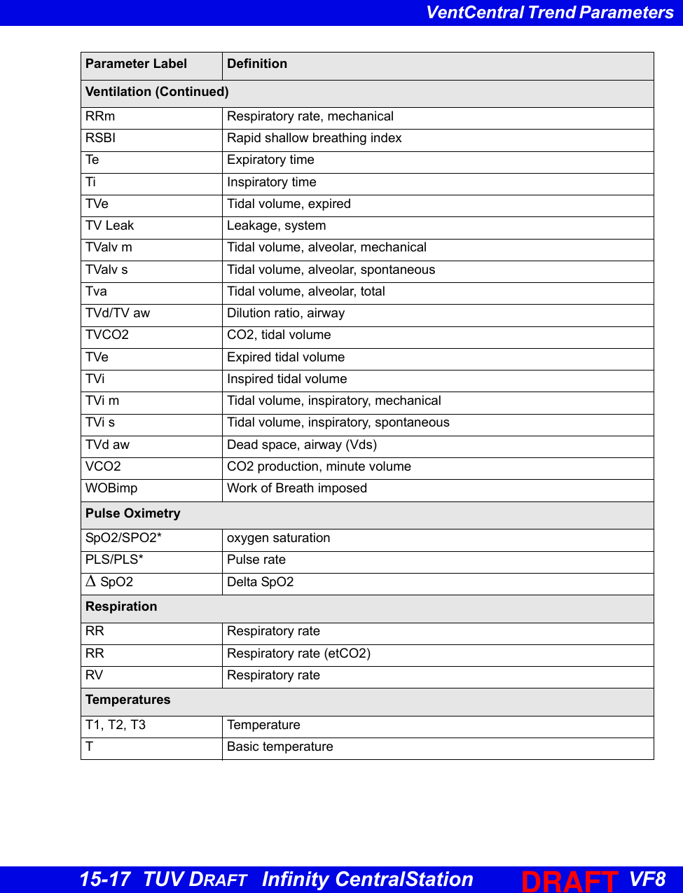 Page 11 of Draeger Medical Systems MS18623 Telemetry Transceiver TeleSmart M300 User Manual TSC f80 en TUVdraft 