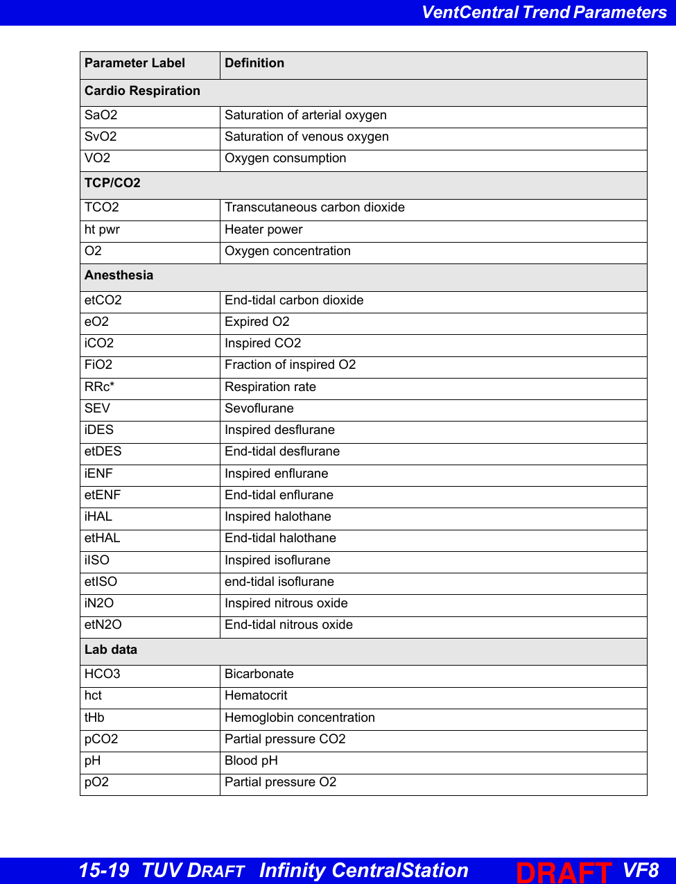 Page 13 of Draeger Medical Systems MS18623 Telemetry Transceiver TeleSmart M300 User Manual TSC f80 en TUVdraft 