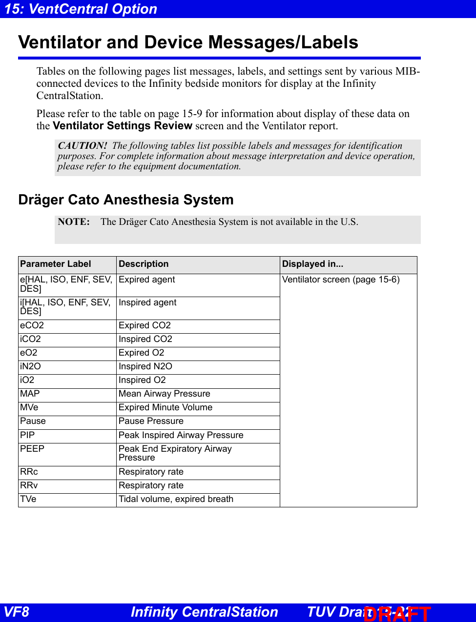 Page 16 of Draeger Medical Systems MS18623 Telemetry Transceiver TeleSmart M300 User Manual TSC f80 en TUVdraft 