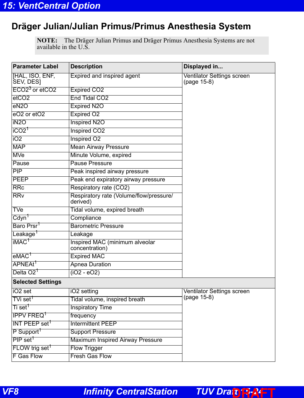 Page 18 of Draeger Medical Systems MS18623 Telemetry Transceiver TeleSmart M300 User Manual TSC f80 en TUVdraft 