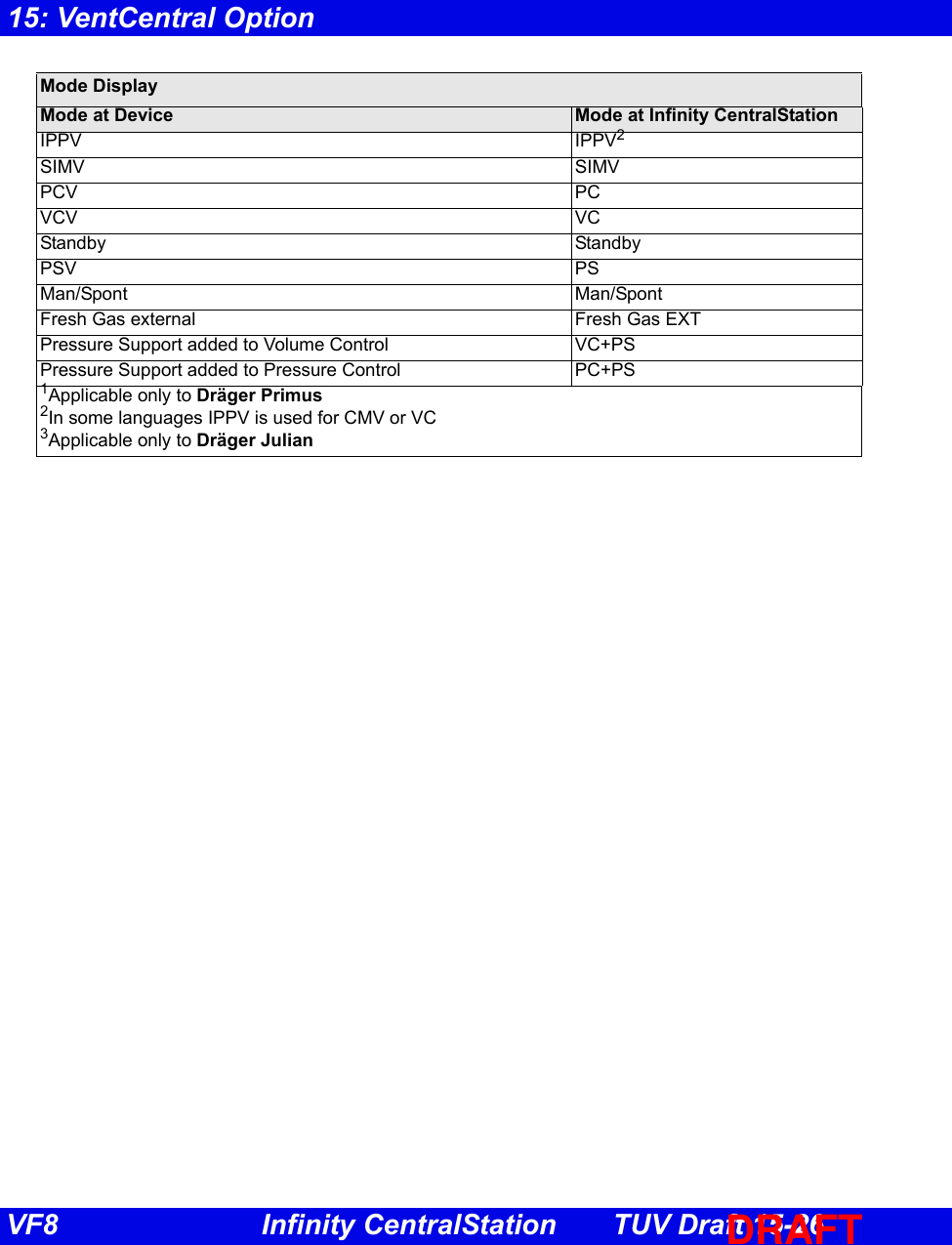 Page 20 of Draeger Medical Systems MS18623 Telemetry Transceiver TeleSmart M300 User Manual TSC f80 en TUVdraft 