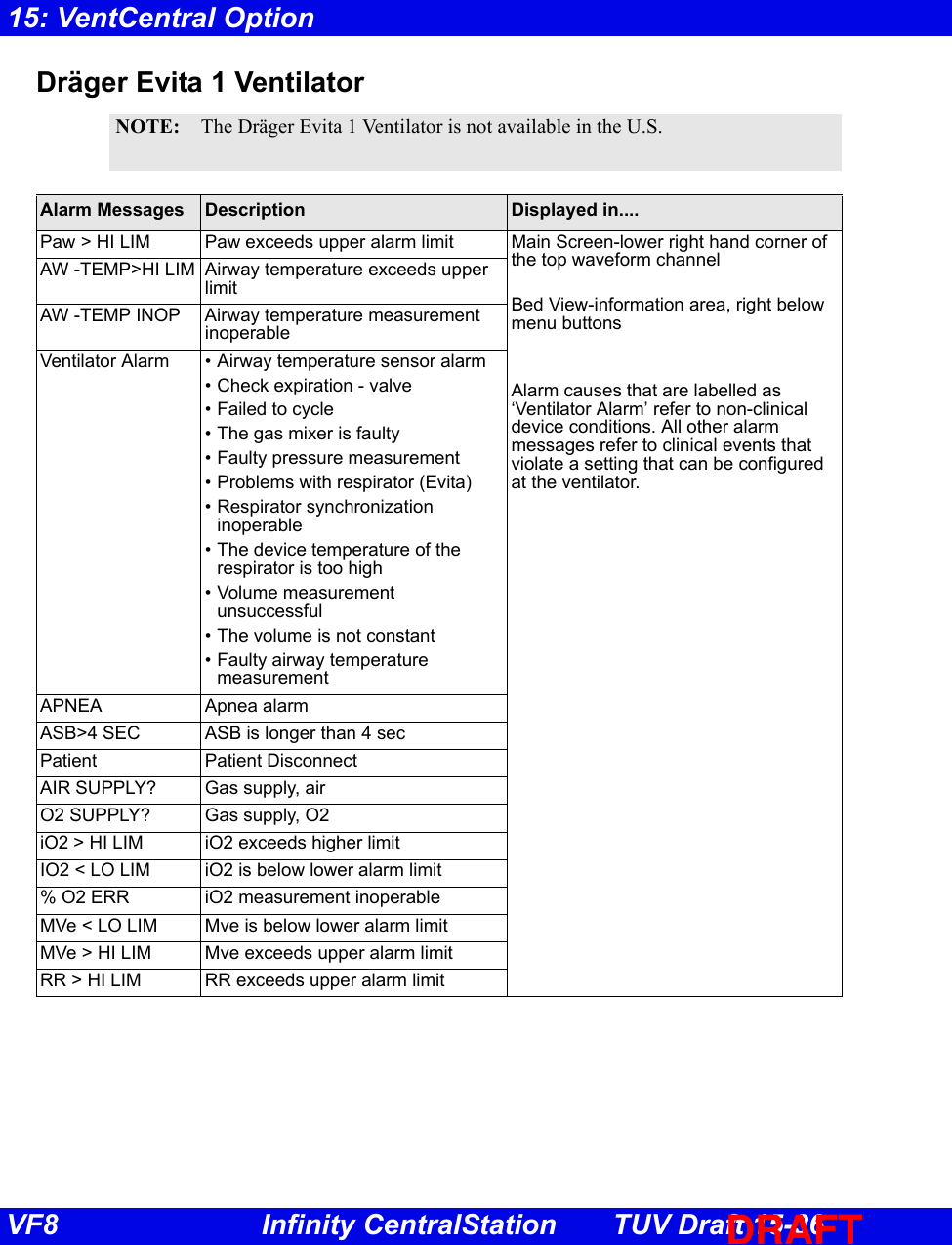 Page 30 of Draeger Medical Systems MS18623 Telemetry Transceiver TeleSmart M300 User Manual TSC f80 en TUVdraft 