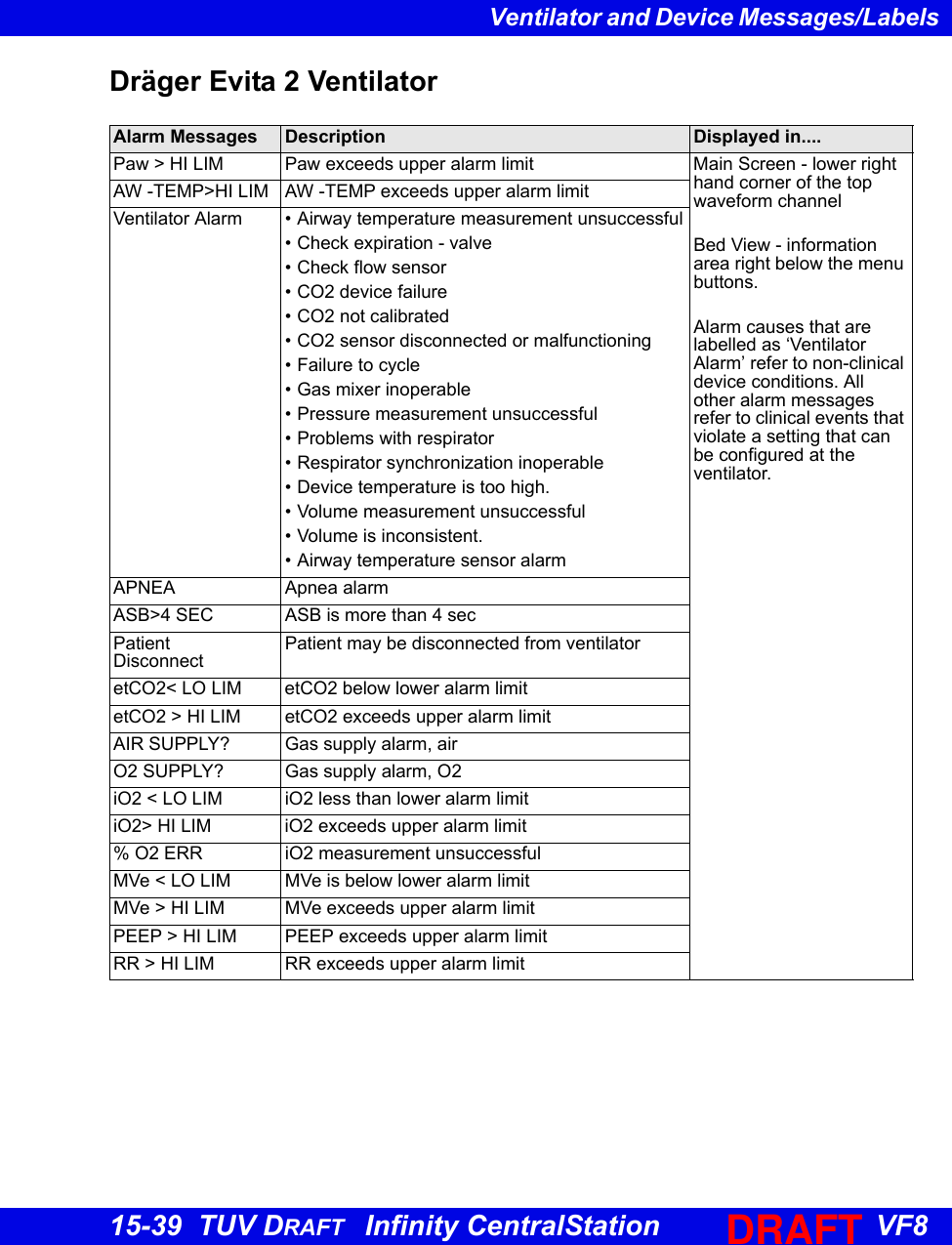 Page 33 of Draeger Medical Systems MS18623 Telemetry Transceiver TeleSmart M300 User Manual TSC f80 en TUVdraft 