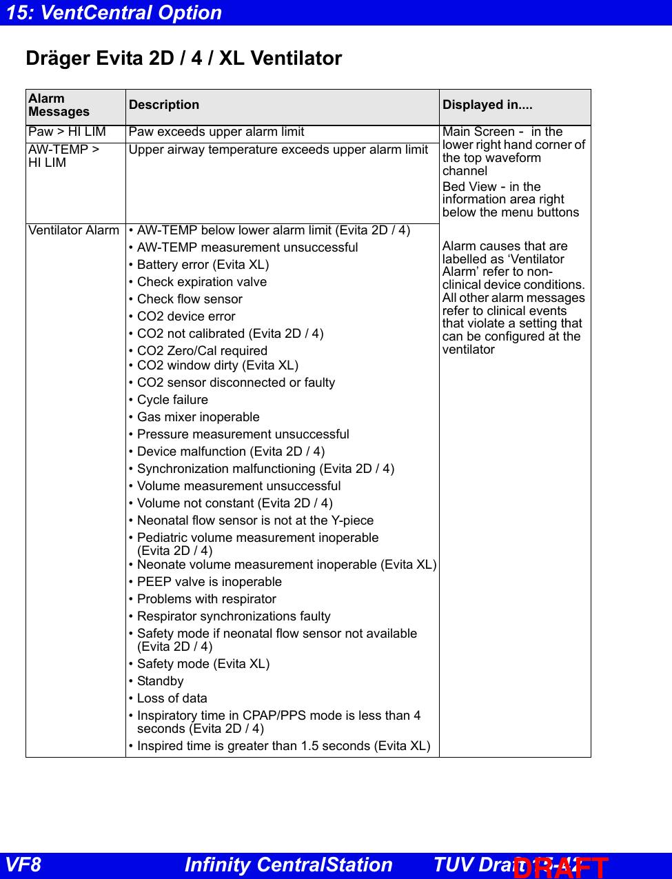 Page 36 of Draeger Medical Systems MS18623 Telemetry Transceiver TeleSmart M300 User Manual TSC f80 en TUVdraft 