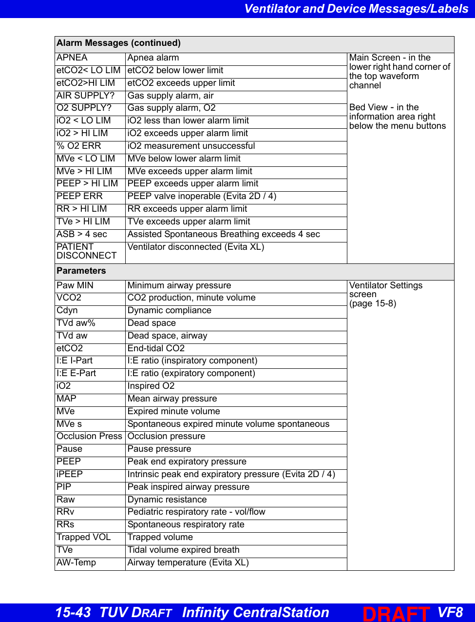 Page 37 of Draeger Medical Systems MS18623 Telemetry Transceiver TeleSmart M300 User Manual TSC f80 en TUVdraft 