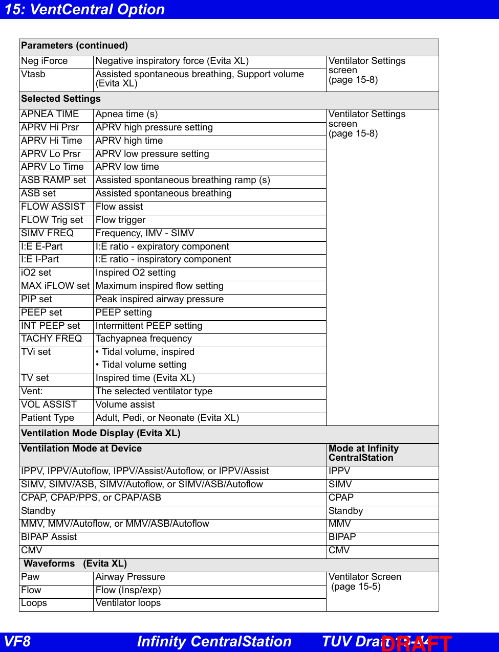 Page 38 of Draeger Medical Systems MS18623 Telemetry Transceiver TeleSmart M300 User Manual TSC f80 en TUVdraft 
