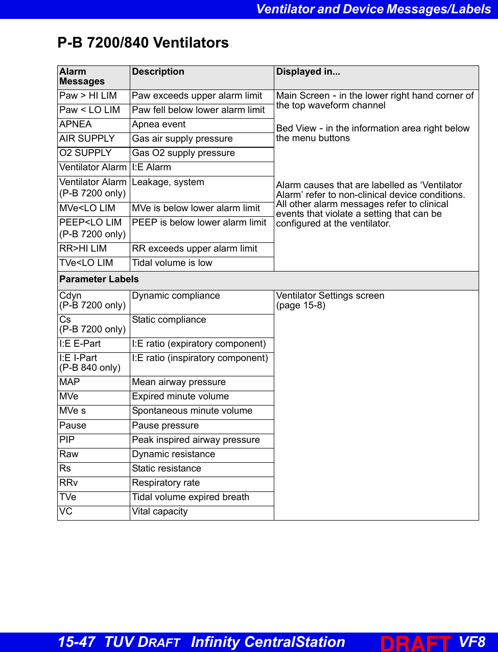 Page 41 of Draeger Medical Systems MS18623 Telemetry Transceiver TeleSmart M300 User Manual TSC f80 en TUVdraft 