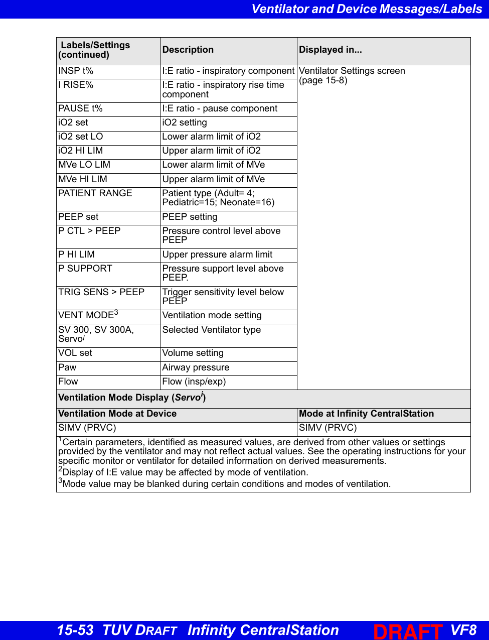 Page 47 of Draeger Medical Systems MS18623 Telemetry Transceiver TeleSmart M300 User Manual TSC f80 en TUVdraft 
