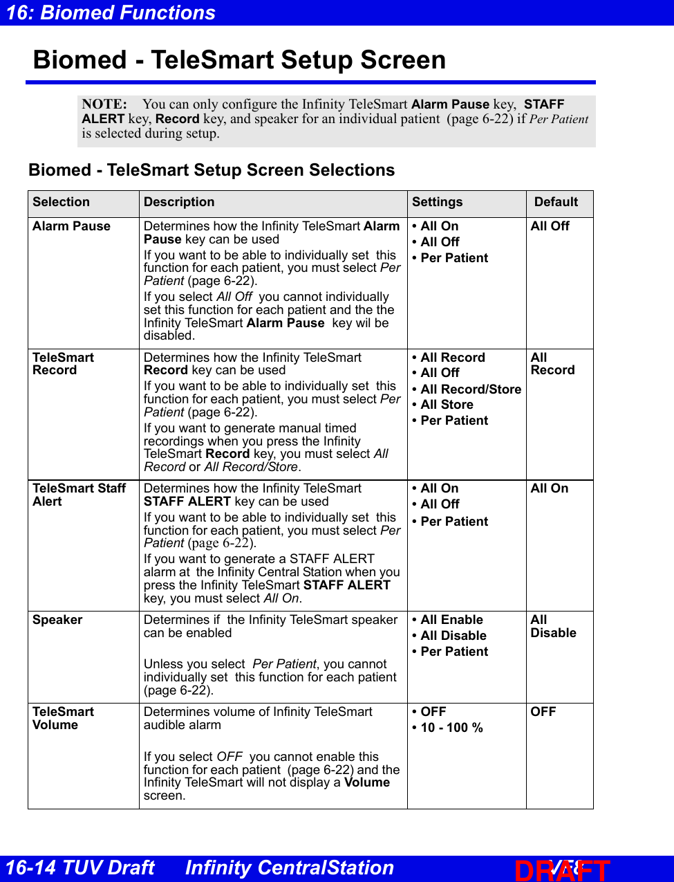 Page 68 of Draeger Medical Systems MS18623 Telemetry Transceiver TeleSmart M300 User Manual TSC f80 en TUVdraft 