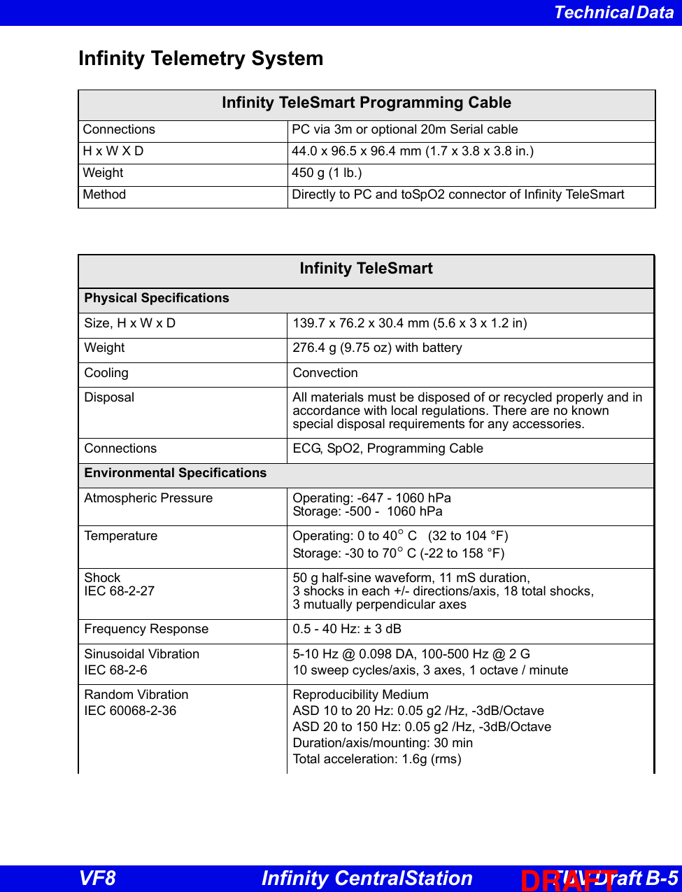 Page 81 of Draeger Medical Systems MS18623 Telemetry Transceiver TeleSmart M300 User Manual TSC f80 en TUVdraft 
