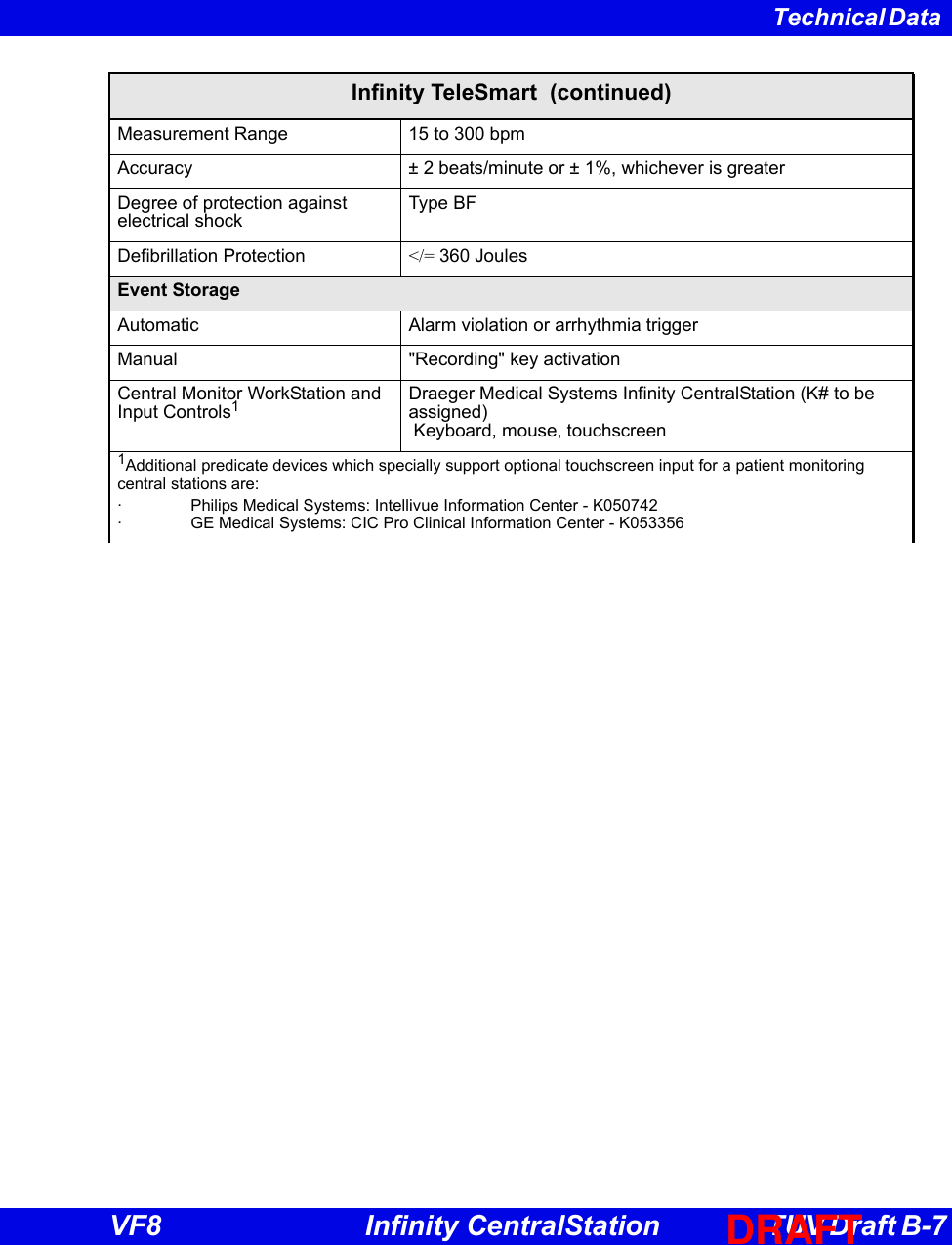Page 83 of Draeger Medical Systems MS18623 Telemetry Transceiver TeleSmart M300 User Manual TSC f80 en TUVdraft 