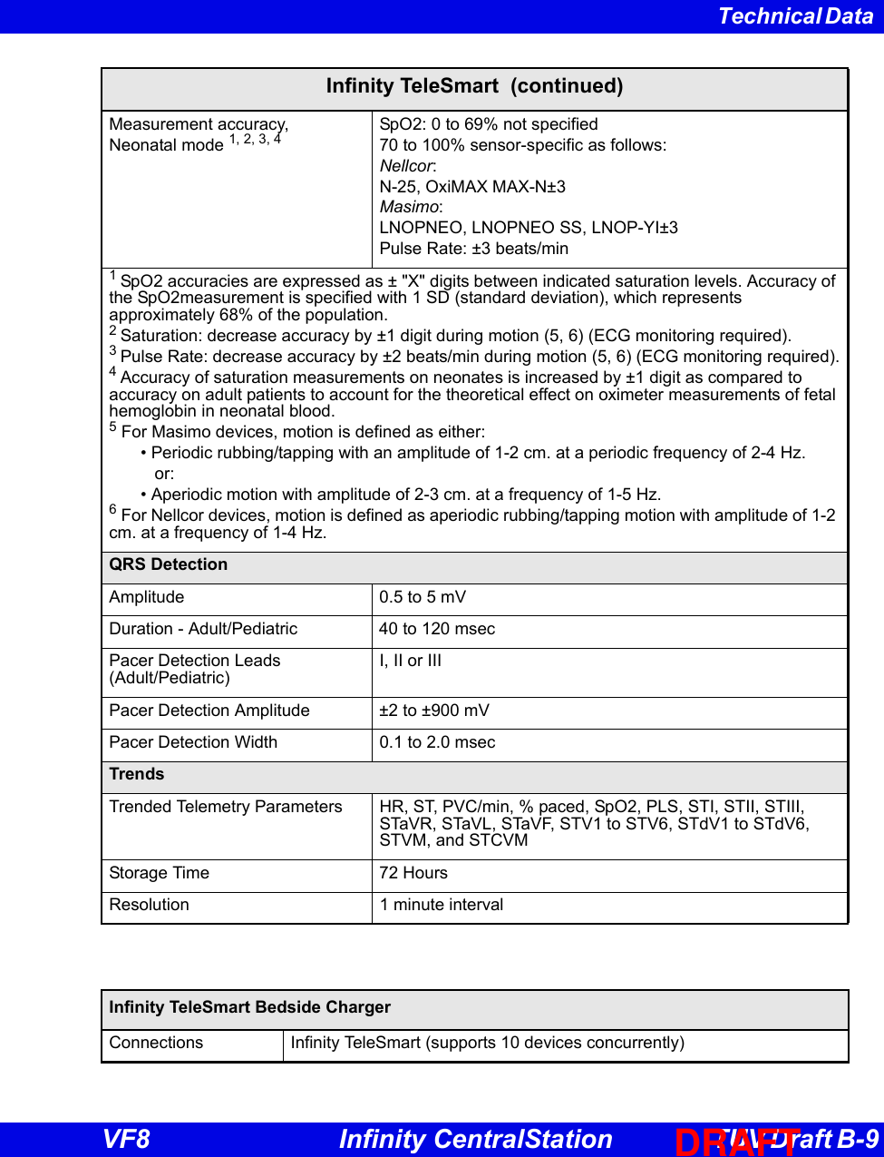 Page 85 of Draeger Medical Systems MS18623 Telemetry Transceiver TeleSmart M300 User Manual TSC f80 en TUVdraft 