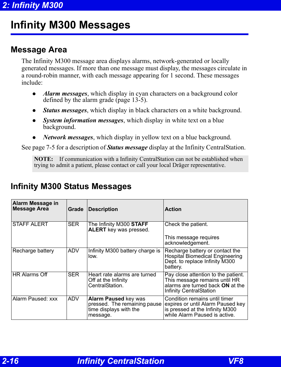 2-16 Infinity CentralStation VF82: Infinity M300Infinity M300 MessagesMessage AreaThe Infinity M300 message area displays alarms, network-generated or locally generated messages. If more than one message must display, the messages circulate in a round-robin manner, with each message appearing for 1 second. These messages include:zAlarm messages, which display in cyan characters on a background color defined by the alarm grade (page 13-5). zStatus messages, which display in black characters on a white background. zSystem information messages, which display in white text on a blue background. zNetwork messages, which display in yellow text on a blue background. See page 7-5 for a description of Status message display at the Infinity CentralStation.  Infinity M300 Status MessagesNOTE: If communication with a Infinity CentralStation can not be established when trying to admit a patient, please contact or call your local Dräger representative.Alarm Message in Message Area Grade Description  ActionSTAFF ALERT SER The Infinity M300 STAFF ALERT key was pressed.Check the patient.This message requires acknowledgement.Recharge battery ADV Infinity M300 battery charge is low.Recharge battery or contact the Hospital Biomedical Engineering Dept. to replace Infinity M300 battery.HR Alarms Off SER Heart rate alarms are turned Off at the Infinity CentralStation.Pay close attention to the patient.  This message remains until HR alarms are turned back ON at the Infinity CentralStationAlarm Paused: xxx ADV Alarm Paused key was pressed.  The remaining pause time displays with the message.Condition remains until timer expires or until Alarm Paused key is pressed at the Infinity M300 while Alarm Paused is active.