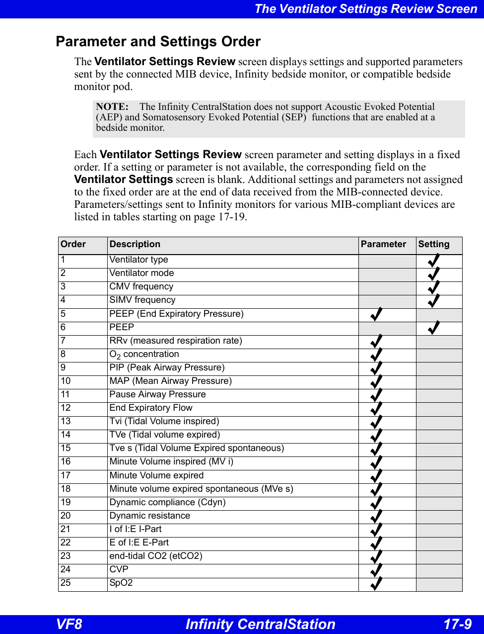 The Ventilator Settings Review Screen Infinity CentralStation 17-9 VF8Parameter and Settings OrderThe Ventilator Settings Review screen displays settings and supported parameters sent by the connected MIB device, Infinity bedside monitor, or compatible bedside monitor pod.Each Ventilator Settings Review screen parameter and setting displays in a fixed order. If a setting or parameter is not available, the corresponding field on the Ventilator Settings screen is blank. Additional settings and parameters not assigned to the fixed order are at the end of data received from the MIB-connected device. Parameters/settings sent to Infinity monitors for various MIB-compliant devices are listed in tables starting on page 17-19. NOTE: The Infinity CentralStation does not support Acoustic Evoked Potential (AEP) and Somatosensory Evoked Potential (SEP)  functions that are enabled at a bedside monitor.   Order Description Parameter Setting1 Ventilator type2 Ventilator mode3 CMV frequency4 SIMV frequency5 PEEP (End Expiratory Pressure)6 PEEP7 RRv (measured respiration rate)8O2 concentration9 PIP (Peak Airway Pressure)10 MAP (Mean Airway Pressure)11 Pause Airway Pressure12 End Expiratory Flow13 Tvi (Tidal Volume inspired) 14 TVe (Tidal volume expired)15 Tve s (Tidal Volume Expired spontaneous)16 Minute Volume inspired (MV i)17 Minute Volume expired 18 Minute volume expired spontaneous (MVe s)19 Dynamic compliance (Cdyn)20 Dynamic resistance21 I of I:E I-Part22 E of I:E E-Part23 end-tidal CO2 (etCO2)24 CVP25 SpO2