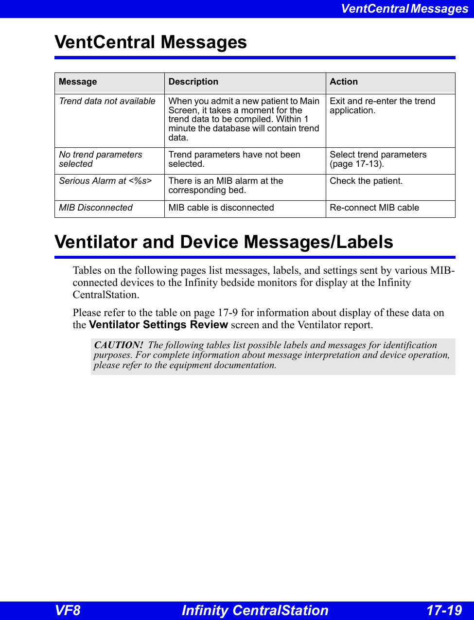 VentCentral Messages Infinity CentralStation 17-19 VF8VentCentral Messages Ventilator and Device Messages/LabelsTables on the following pages list messages, labels, and settings sent by various MIB-connected devices to the Infinity bedside monitors for display at the Infinity CentralStation. Please refer to the table on page 17-9 for information about display of these data on the Ventilator Settings Review screen and the Ventilator report.   Message Description ActionTrend data not available When you admit a new patient to Main Screen, it takes a moment for the trend data to be compiled. Within 1 minute the database will contain trend data.Exit and re-enter the trend application.No trend parameters selectedTrend parameters have not been selected.Select trend parameters (page 17-13).Serious Alarm at &lt;%s&gt; There is an MIB alarm at the corresponding bed.Check the patient.MIB Disconnected MIB cable is disconnected Re-connect MIB cableCAUTION!  The following tables list possible labels and messages for identification purposes. For complete information about message interpretation and device operation, please refer to the equipment documentation.
