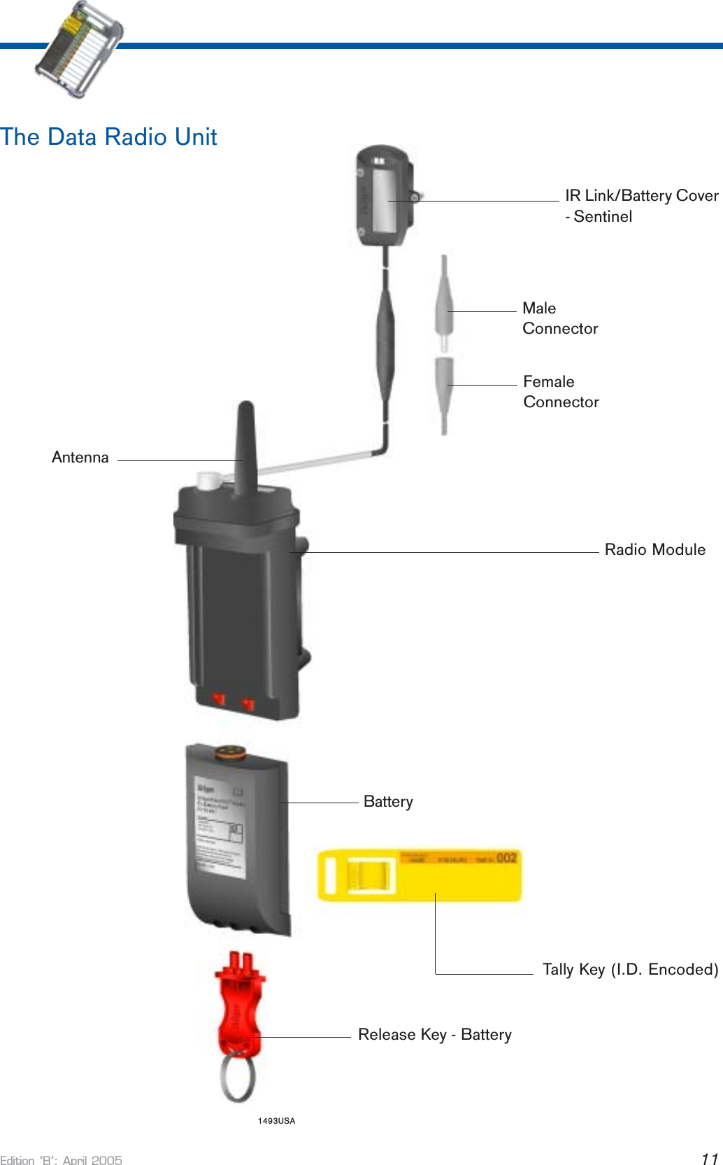 Edition B: April 2005 11IR Link/Battery Cover- SentinelRadio ModuleTally Key (I.D. Encoded)BatteryRelease Key - BatteryThe Data Radio UnitAntennaMaleConnectorFemaleConnector1493USA