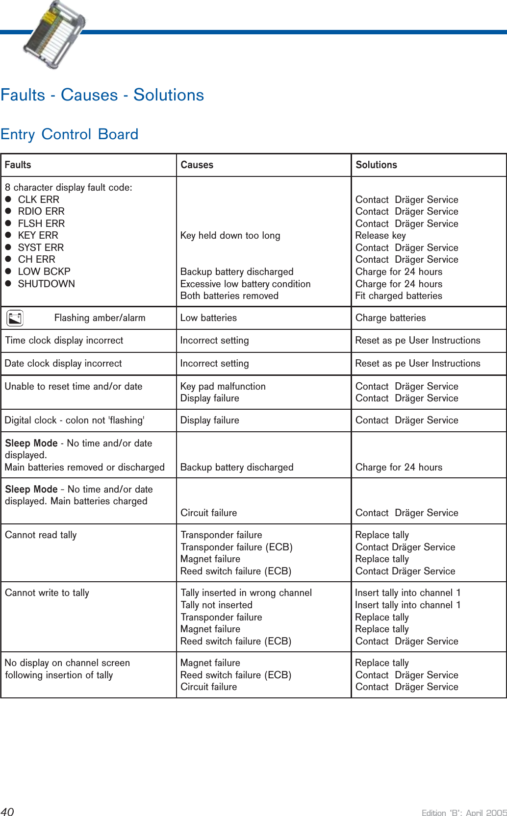 Edition B: April 200540stluaFsesuaCsnoituloS:edoctluafyalpsidretcarahc8lRREKLClRREOIDRlRREHSLFlRREYEKlRRETSYSlRREHClPKCBWOLlNWODTUHSgnolootnwoddlehyeKdegrahcsidyrettabpukcaBttabwolevissecxEyrenoitidnocdevomerseirettabhtoBecivreSregärDtcatnoCecivreSregärDtcatnoCecivreSregärDtcatnoCyekesaeleRecivreSregärDtcatnoCecivreSregärDtcatnoCsruoh42rofegrahCsruoh42rofegrahCseirettabdegrahctiFmrala/rebmagnihsalFseirettabwoLseirettabegrahCtcerrocniyalpsidkcolcemiTgnittestcerrocnIsnoitcurtsnIresUepsateseRtcerrocniyalpsidkcolcetaDgnittestcerrocnIsnoitcurtsnIresUepsateseRetadro/dnaemitteserotelbanUnoitcnuflamdapyeKeruliafyalpsiDecivreSregärDtcatnoCecivreSregärDtcatnoC&apos;gnihsalf&apos;tonnoloc-kcolclatigiDeruliafyalpsiDecivreSregärDtcatnoCedoMpeelS etadro/dnaemitoN-.deyalpsiddegrahcsidrodevomerseirettabniaM degrahcsidyrettabpukcaBsruoh42rofegrahCedoMpeelS -etadro/dnaemitoNdegrahcseirettabniaM.deyalpsideruliaftiucriCecivreSregärDtcatnoCyllatdaertonnaCeruliafrednopsnarT)BCE(eruliafrednopsnarTeruliaftengaM)BCE(eruliafhctiwsdeeRyllatecalpeRecivreSregärDtcatnoCyllatecalpeRecivreSregärDtcatnoCyllatotetirwtonnaClennahcgnorwnidetresniyllaTdetresnitonyllaTeruliafrednopsnarTeruliaftengaM)BCE(eruliafhctiwsdeeR1lennahcotniyllattresnI1lennahcotniyllattresnIyllatecalpeRyllatecalpeRecivreSregärDtcatnoCneercslennahcnoyalpsidoNyllatfonoitresnigniwolloferuliaftengaM)BCE(eruliafhctiwsdeeReruliaftiucriCyllatecalpeRecivreSregärDtcatnoCecivreSregärDtcatnoCFaults - Causes - SolutionsEntry Control Board