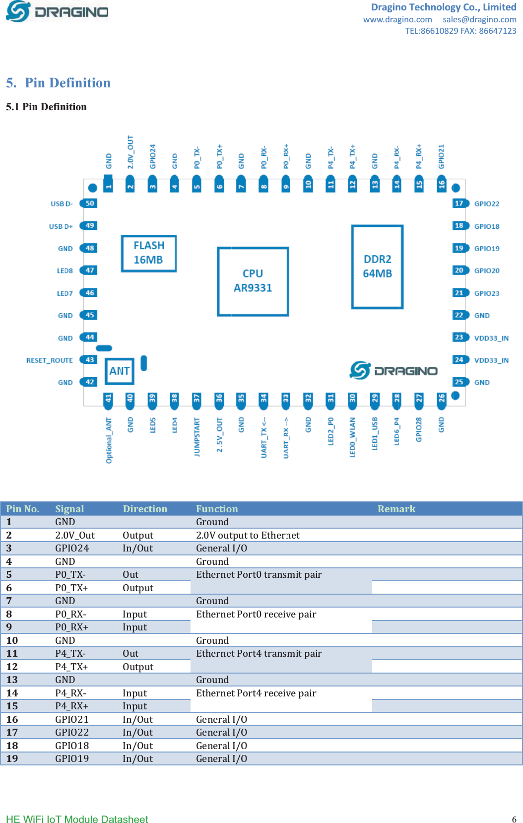 H55P1234567891111111111HE WiFi IoT 5. Pin De5.1 Pin DefinPinNo. Sig12ʹǤͲ345Ͳ6Ͳ78Ͳ9Ͳ10 11 Ͷ12 Ͷ13 14 Ͷ15 Ͷ16 17 18 19 Module Dataefinition  nition  gnalͲ̴ʹͶͲ̴ǦͲ̴ΪͲ̴ǦͲ̴ΪͶ̴ǦͶ̴ΪͶ̴ǦͶ̴Ϊʹͳʹʹͳͺͳͻasheet DirectionȀȀȀȀȀFunctioʹǤͲnȀͲͲͶͶȀȀȀȀDraginwww.dragRemnoTechnologgino.comsaleTEL:8661082markgyCo.,Limitees@dragino.co9FAX:8664712edm236