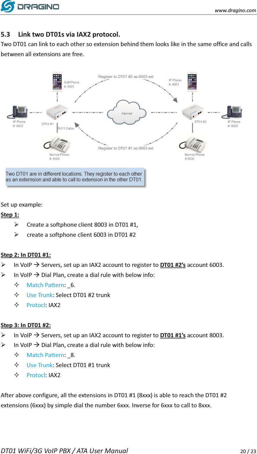    www.dragino.com DT01 WiFi/3G VoIP PBX / ATA User Manual     20 / 23  5.3 Link two DT01s via IAX2 protocol.   Two DT01 can link to each other so extension behind them looks like in the same office and calls between all extensions are free.    Set up example: Step 1: &frac34; Create a softphone client 8003 in DT01 #1,   &frac34; create a softphone client 6003 in DT01 #2  Step 2: In DT01 #1: &frac34; In VoIP &AElig; Servers, set up an IAX2 account to register to DT01 #2&rsquo;s account 6003. &frac34; In VoIP &AElig; Dial Plan, create a dial rule with below info:    Match Pattern: _6.  Use Trunk: Select DT01 #2 trunk  Protocl: IAX2  Step 3: In DT01 #2: &frac34; In VoIP &AElig; Servers, set up an IAX2 account to register to DT01 #1&rsquo;s account 8003. &frac34; In VoIP &AElig; Dial Plan, create a dial rule with below info:    Match Pattern: _8.  Use Trunk: Select DT01 #1 trunk  Protocl: IAX2  After above configure, all the extensions in DT01 #1 (8xxx) is able to reach the DT01 #2 extensions (6xxx) by simple dial the number 6xxx. Inverse for 6xxx to call to 8xxx.       