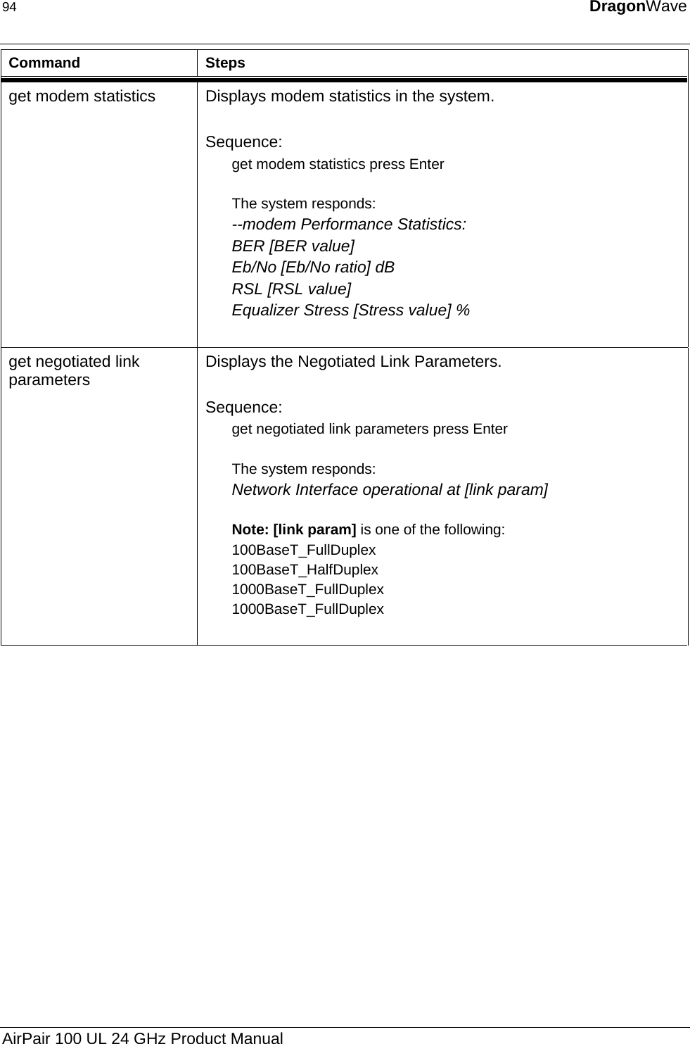 94  DragonWave  Command Steps get modem statistics  Displays modem statistics in the system.  Sequence: get modem statistics press Enter  The system responds: --modem Performance Statistics: BER [BER value] Eb/No [Eb/No ratio] dB RSL [RSL value] Equalizer Stress [Stress value] %  get negotiated link parameters  Displays the Negotiated Link Parameters.  Sequence: get negotiated link parameters press Enter  The system responds: Network Interface operational at [link param]  Note: [link param] is one of the following: 100BaseT_FullDuplex 100BaseT_HalfDuplex 1000BaseT_FullDuplex 1000BaseT_FullDuplex  AirPair 100 UL 24 GHz Product Manual 