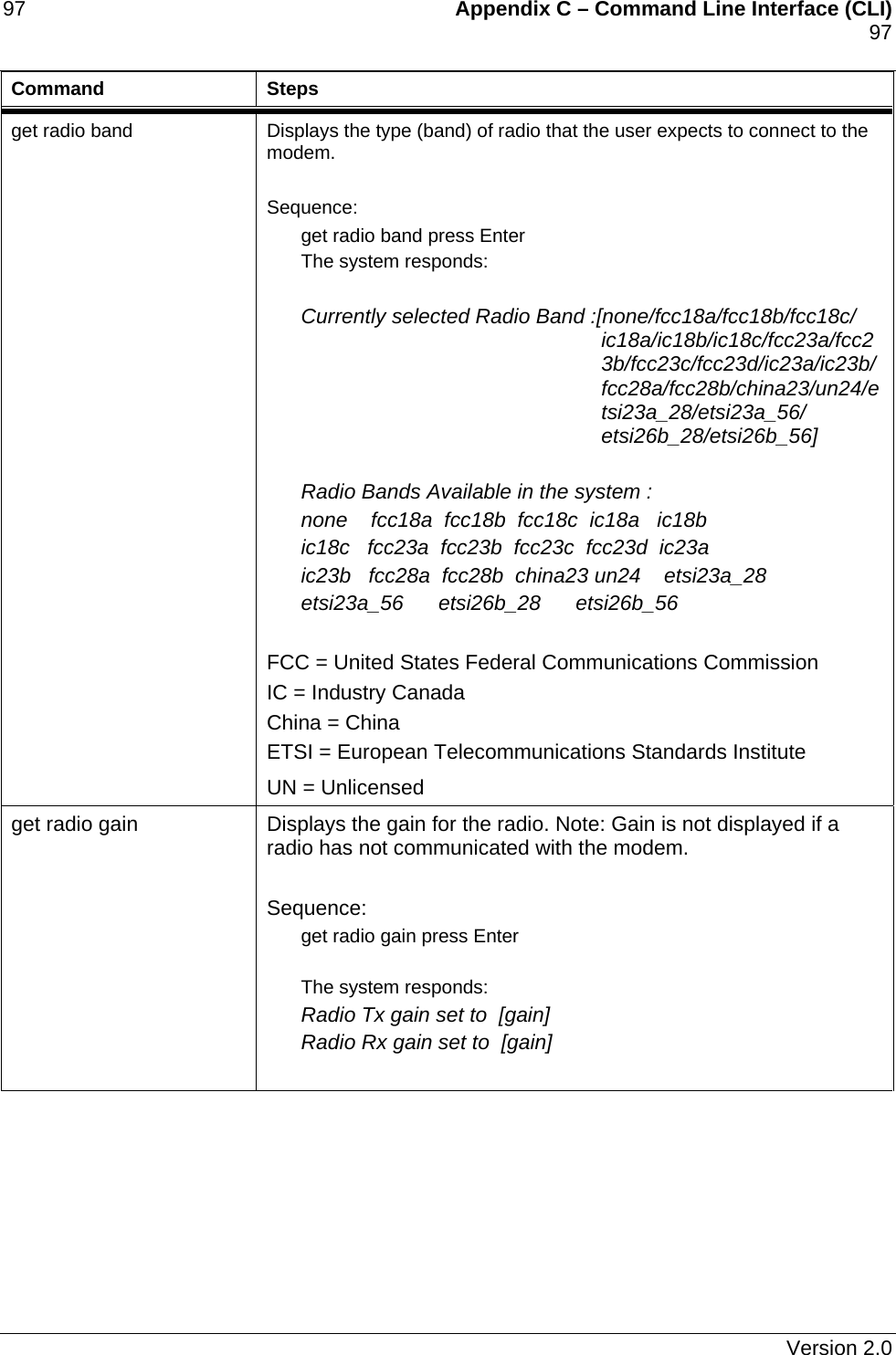 97    Appendix C – Command Line Interface (CLI)    97   Command Steps get radio band  Displays the type (band) of radio that the user expects to connect to the modem.  Sequence: get radio band press Enter The system responds:  Currently selected Radio Band :[none/fcc18a/fcc18b/fcc18c/ ic18a/ic18b/ic18c/fcc23a/fcc23b/fcc23c/fcc23d/ic23a/ic23b/ fcc28a/fcc28b/china23/un24/etsi23a_28/etsi23a_56/  etsi26b_28/etsi26b_56]  Radio Bands Available in the system : none    fcc18a  fcc18b  fcc18c  ic18a   ic18b ic18c   fcc23a  fcc23b  fcc23c  fcc23d  ic23a ic23b   fcc28a  fcc28b  china23 un24    etsi23a_28 etsi23a_56      etsi26b_28      etsi26b_56  FCC = United States Federal Communications Commission IC = Industry Canada China = China ETSI = European Telecommunications Standards Institute UN = Unlicensed get radio gain  Displays the gain for the radio. Note: Gain is not displayed if a radio has not communicated with the modem.  Sequence: get radio gain press Enter  The system responds: Radio Tx gain set to  [gain] Radio Rx gain set to  [gain]    Version 2.0 