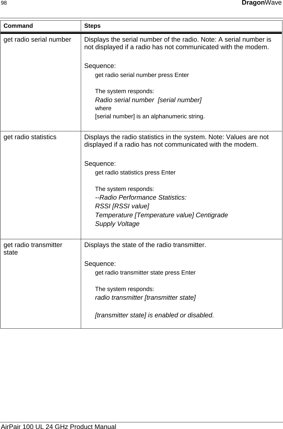98  DragonWave  Command Steps get radio serial number  Displays the serial number of the radio. Note: A serial number is not displayed if a radio has not communicated with the modem.  Sequence: get radio serial number press Enter  The system responds: Radio serial number  [serial number] where [serial number] is an alphanumeric string.  get radio statistics  Displays the radio statistics in the system. Note: Values are not displayed if a radio has not communicated with the modem.  Sequence: get radio statistics press Enter  The system responds: --Radio Performance Statistics: RSSI [RSSI value] Temperature [Temperature value] Centigrade Supply Voltage  get radio transmitter state  Displays the state of the radio transmitter.  Sequence:  get radio transmitter state press Enter  The system responds: radio transmitter [transmitter state]  [transmitter state] is enabled or disabled.  AirPair 100 UL 24 GHz Product Manual 