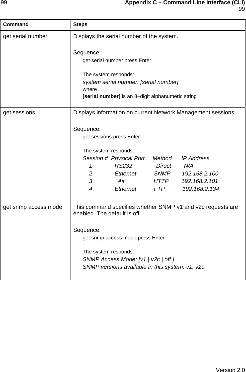 99    Appendix C – Command Line Interface (CLI)    99   Command Steps get serial number  Displays the serial number of the system.  Sequence: get serial number press Enter  The system responds: system serial number: [serial number] where [serial number] is an 8–digit alphanumeric string  get sessions  Displays information on current Network Management sessions.   Sequence: get sessions press Enter  The system responds: Session #  Physical Port     Method      IP Address     1              RS232               Direct        N/A     2              Ethernet           SNMP       192.168.2.100     3                Air                  HTTP        192.168.2.101      4              Ethernet           FTP           192.168.2.134  get snmp access mode  This command specifies whether SNMP v1 and v2c requests are enabled. The default is off.  Sequence: get snmp access mode press Enter  The system responds: SNMP Access Mode: [v1 | v2c | off ] SNMP versions available in this system: v1, v2c.    Version 2.0 