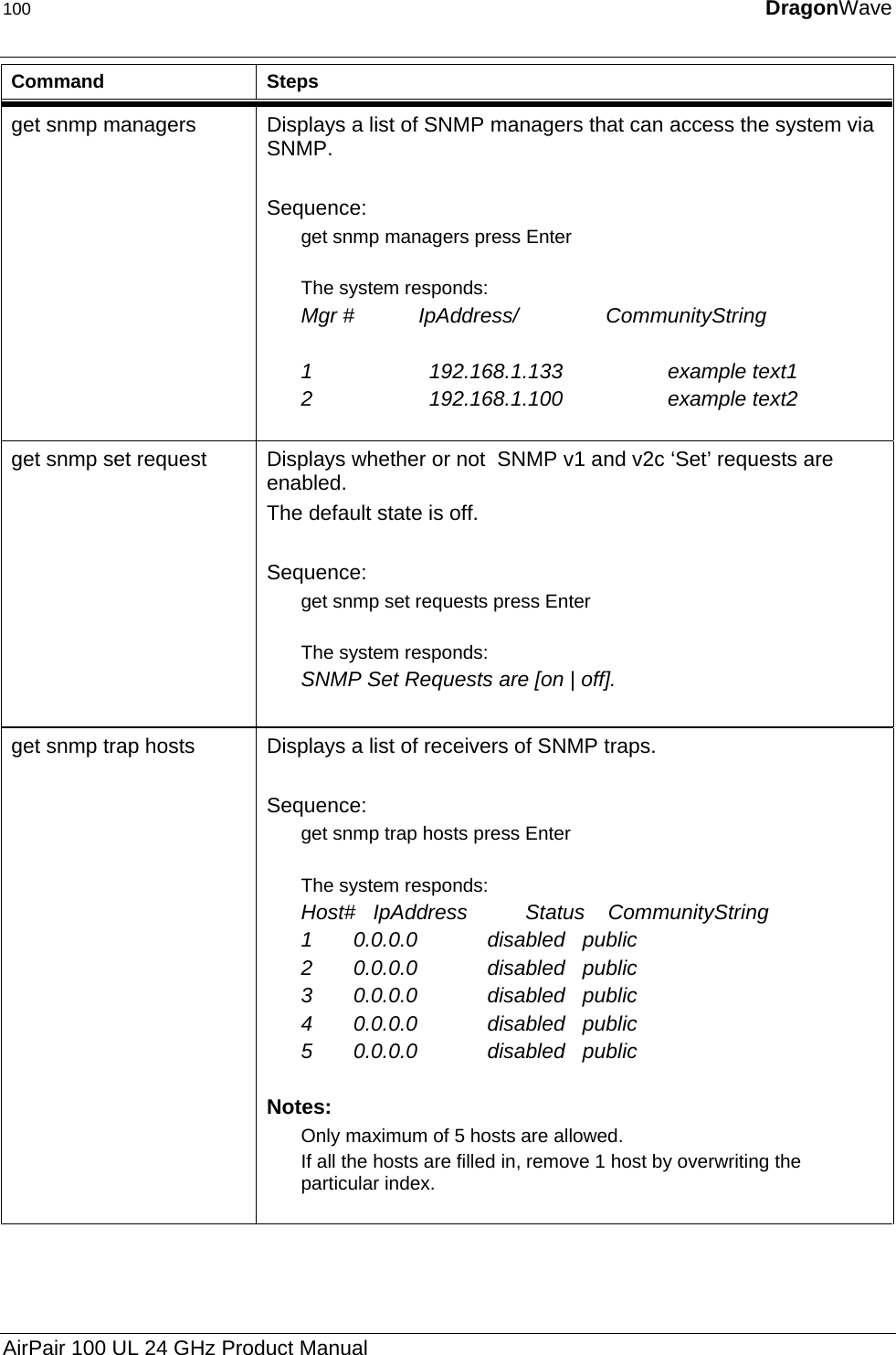 100  DragonWave  Command Steps get snmp managers  Displays a list of SNMP managers that can access the system via SNMP.  Sequence: get snmp managers press Enter  The system responds: Mgr #           IpAddress/               CommunityString                       1                    192.168.1.133                  example text1 2                    192.168.1.100                  example text2  get snmp set request  Displays whether or not  SNMP v1 and v2c ‘Set’ requests are enabled.  The default state is off.  Sequence: get snmp set requests press Enter  The system responds: SNMP Set Requests are [on | off].  get snmp trap hosts  Displays a list of receivers of SNMP traps.  Sequence: get snmp trap hosts press Enter  The system responds: Host#   IpAddress          Status    CommunityString 1       0.0.0.0            disabled   public 2       0.0.0.0            disabled   public 3       0.0.0.0            disabled   public 4       0.0.0.0            disabled   public 5       0.0.0.0            disabled   public  Notes:  Only maximum of 5 hosts are allowed. If all the hosts are filled in, remove 1 host by overwriting the particular index.  AirPair 100 UL 24 GHz Product Manual 