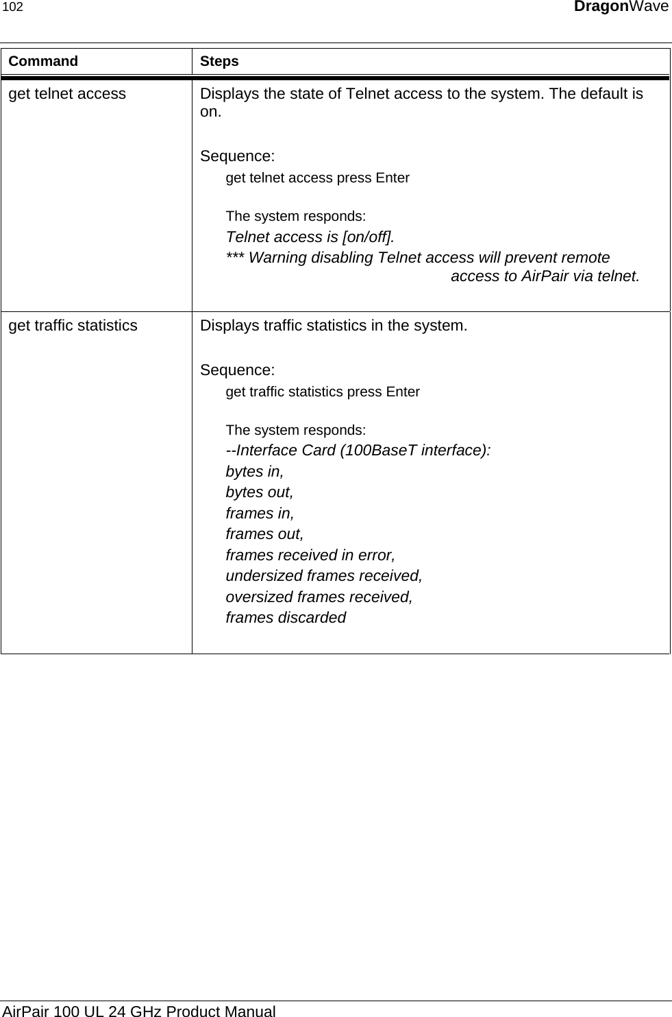 102  DragonWave  Command Steps get telnet access  Displays the state of Telnet access to the system. The default is on.  Sequence: get telnet access press Enter  The system responds: Telnet access is [on/off]. *** Warning disabling Telnet access will prevent remote access to AirPair via telnet.   get traffic statistics  Displays traffic statistics in the system.  Sequence: get traffic statistics press Enter  The system responds: --Interface Card (100BaseT interface): bytes in, bytes out, frames in, frames out, frames received in error, undersized frames received, oversized frames received, frames discarded  AirPair 100 UL 24 GHz Product Manual 