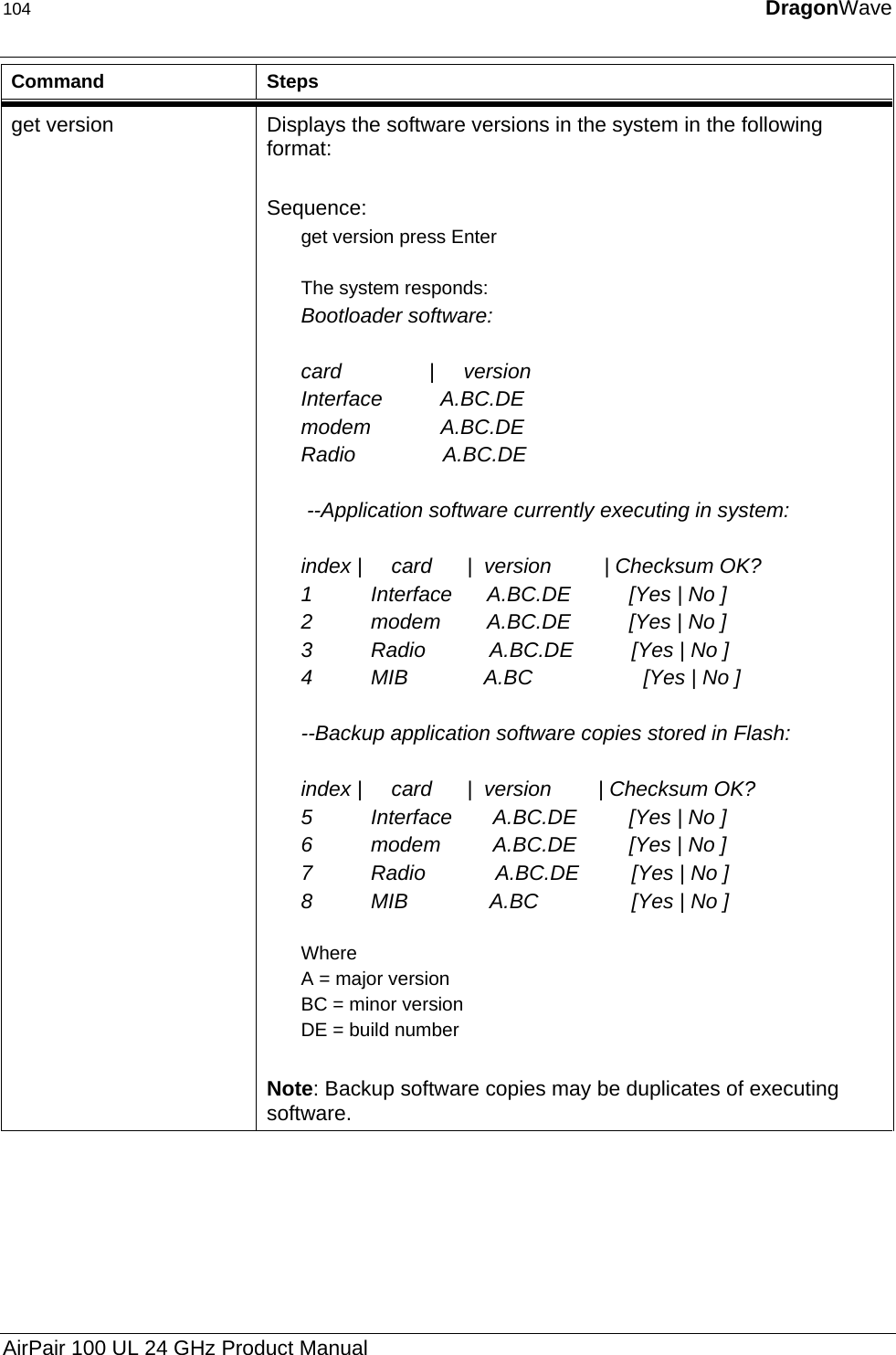 104  DragonWave  Command Steps get version  Displays the software versions in the system in the following format:  Sequence: get version press Enter  The system responds: Bootloader software:  card               |     version            Interface          A.BC.DE           modem            A.BC.DE        Radio               A.BC.DE          --Application software currently executing in system:  index |     card      |  version         | Checksum OK? 1          Interface      A.BC.DE          [Yes | No ] 2          modem        A.BC.DE          [Yes | No ] 3          Radio           A.BC.DE          [Yes | No ] 4          MIB             A.BC                   [Yes | No ]  --Backup application software copies stored in Flash:  index |     card      |  version        | Checksum OK? 5          Interface       A.BC.DE         [Yes | No ] 6          modem         A.BC.DE         [Yes | No ] 7          Radio            A.BC.DE         [Yes | No ] 8          MIB              A.BC                [Yes | No ]  Where A = major version BC = minor version DE = build number  Note: Backup software copies may be duplicates of executing software. AirPair 100 UL 24 GHz Product Manual 