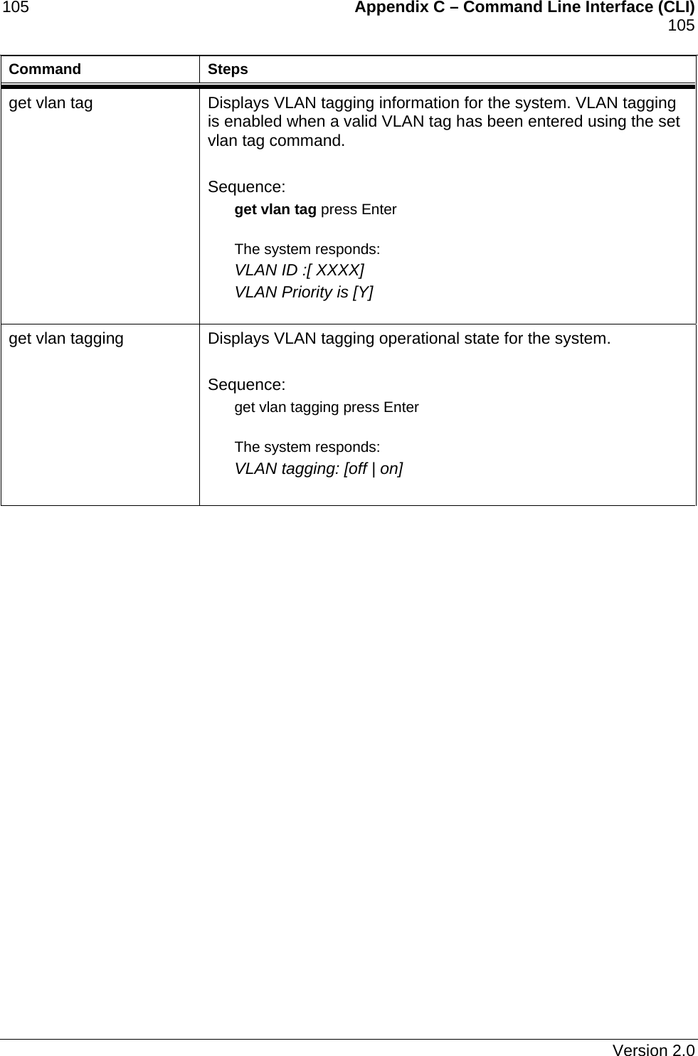 105    Appendix C – Command Line Interface (CLI)    105   Command Steps get vlan tag  Displays VLAN tagging information for the system. VLAN tagging is enabled when a valid VLAN tag has been entered using the set vlan tag command.  Sequence: get vlan tag press Enter  The system responds: VLAN ID :[ XXXX] VLAN Priority is [Y]  get vlan tagging   Displays VLAN tagging operational state for the system.   Sequence: get vlan tagging press Enter  The system responds: VLAN tagging: [off | on]     Version 2.0 