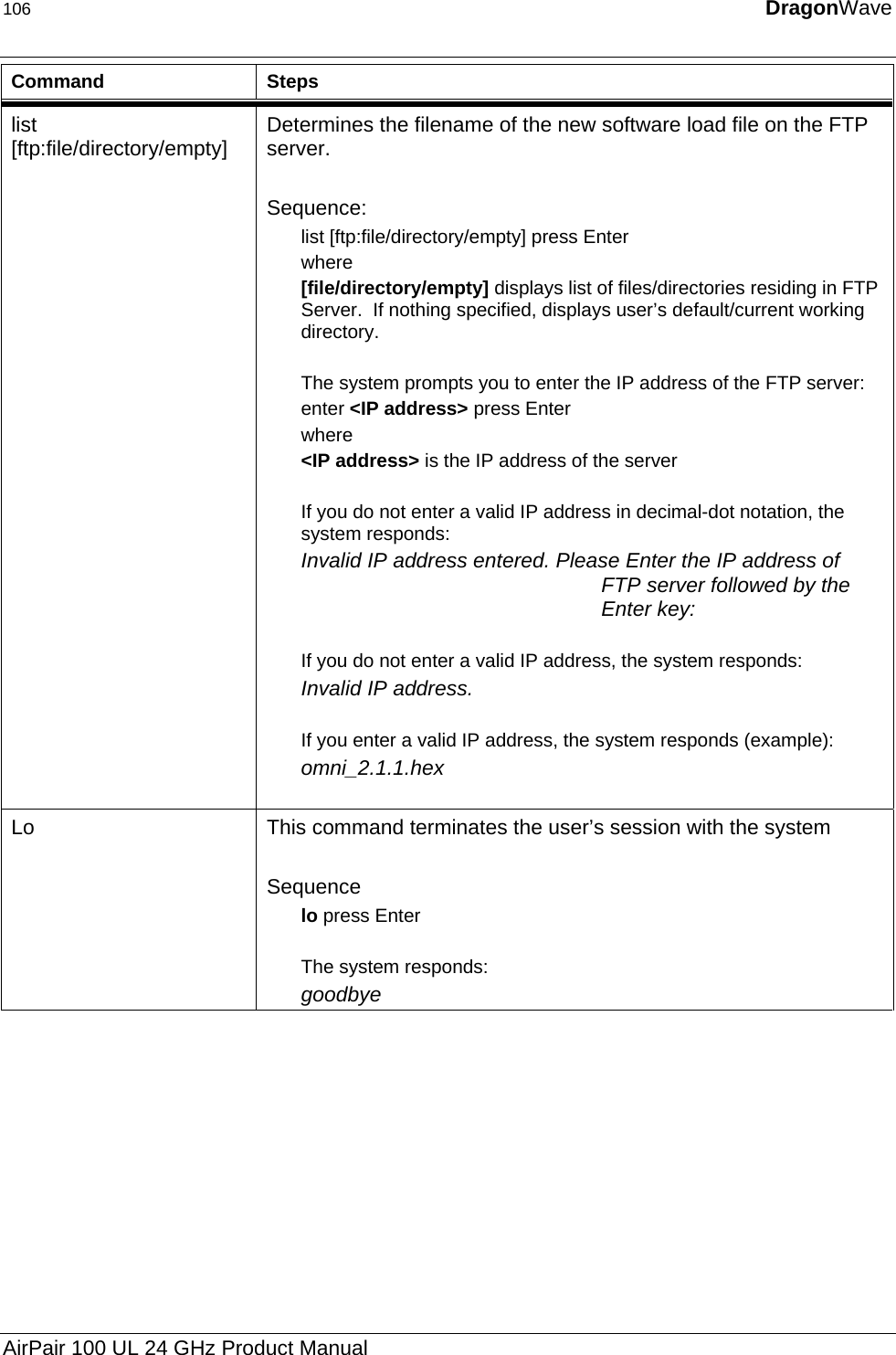 106  DragonWave  Command Steps list [ftp:file/directory/empty]  Determines the filename of the new software load file on the FTP server.  Sequence: list [ftp:file/directory/empty] press Enter where [file/directory/empty] displays list of files/directories residing in FTP Server.  If nothing specified, displays user’s default/current working directory.  The system prompts you to enter the IP address of the FTP server: enter &lt;IP address&gt; press Enter where &lt;IP address&gt; is the IP address of the server  If you do not enter a valid IP address in decimal-dot notation, the system responds: Invalid IP address entered. Please Enter the IP address of FTP server followed by the Enter key:  If you do not enter a valid IP address, the system responds: Invalid IP address.  If you enter a valid IP address, the system responds (example): omni_2.1.1.hex   Lo  This command terminates the user’s session with the system  Sequence  lo press Enter  The system responds: goodbye AirPair 100 UL 24 GHz Product Manual 