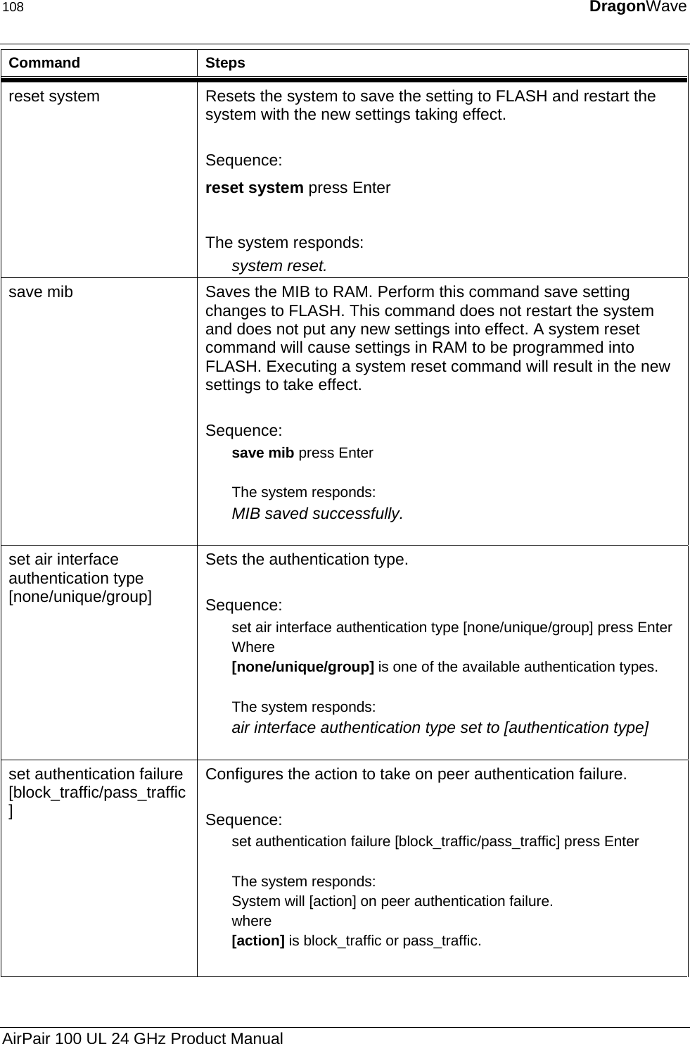 108  DragonWave  Command Steps reset system  Resets the system to save the setting to FLASH and restart the system with the new settings taking effect.  Sequence: reset system press Enter  The system responds: system reset. save mib  Saves the MIB to RAM. Perform this command save setting changes to FLASH. This command does not restart the system and does not put any new settings into effect. A system reset command will cause settings in RAM to be programmed into FLASH. Executing a system reset command will result in the new settings to take effect.  Sequence: save mib press Enter  The system responds: MIB saved successfully.  set air interface authentication type [none/unique/group] Sets the authentication type.   Sequence: set air interface authentication type [none/unique/group] press Enter Where  [none/unique/group] is one of the available authentication types.  The system responds: air interface authentication type set to [authentication type]  set authentication failure [block_traffic/pass_traffic] Configures the action to take on peer authentication failure.  Sequence: set authentication failure [block_traffic/pass_traffic] press Enter  The system responds: System will [action] on peer authentication failure. where [action] is block_traffic or pass_traffic.  AirPair 100 UL 24 GHz Product Manual 