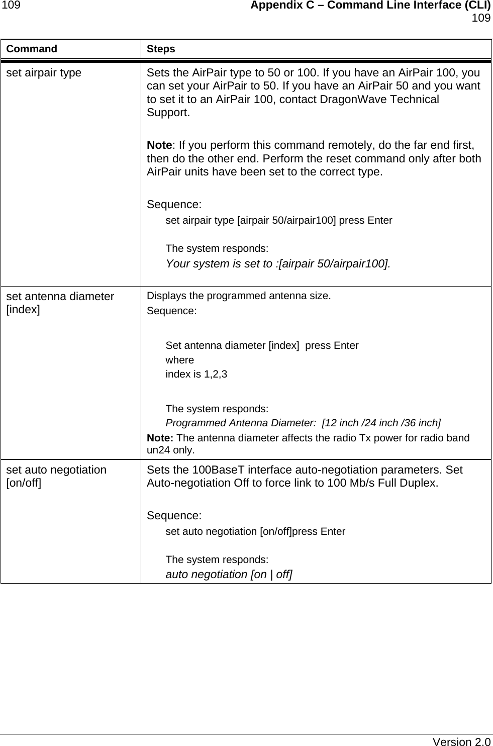 109    Appendix C – Command Line Interface (CLI)    109   Command Steps set airpair type  Sets the AirPair type to 50 or 100. If you have an AirPair 100, you can set your AirPair to 50. If you have an AirPair 50 and you want to set it to an AirPair 100, contact DragonWave Technical Support.  Note: If you perform this command remotely, do the far end first, then do the other end. Perform the reset command only after both AirPair units have been set to the correct type.  Sequence: set airpair type [airpair 50/airpair100] press Enter  The system responds: Your system is set to :[airpair 50/airpair100].  set antenna diameter [index] Displays the programmed antenna size. Sequence:  Set antenna diameter [index]  press Enter where  index is 1,2,3  The system responds: Programmed Antenna Diameter:  [12 inch /24 inch /36 inch] Note: The antenna diameter affects the radio Tx power for radio band un24 only. set auto negotiation [on/off]  Sets the 100BaseT interface auto-negotiation parameters. Set Auto-negotiation Off to force link to 100 Mb/s Full Duplex.  Sequence: set auto negotiation [on/off]press Enter  The system responds: auto negotiation [on | off]    Version 2.0 
