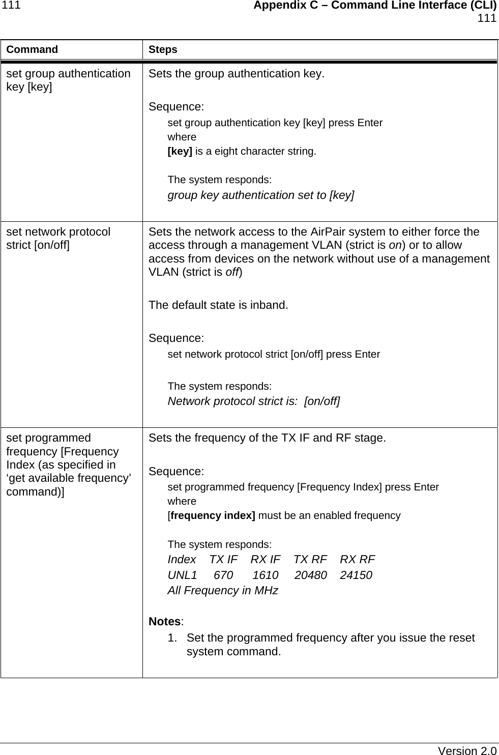 111    Appendix C – Command Line Interface (CLI)    111   Command Steps set group authentication key [key]  Sets the group authentication key.   Sequence: set group authentication key [key] press Enter where [key] is a eight character string.  The system responds: group key authentication set to [key]  set network protocol strict [on/off]   Sets the network access to the AirPair system to either force the access through a management VLAN (strict is on) or to allow access from devices on the network without use of a management VLAN (strict is off)  The default state is inband.  Sequence: set network protocol strict [on/off] press Enter  The system responds: Network protocol strict is:  [on/off]  set programmed frequency [Frequency Index (as specified in ‘get available frequency’ command)] Sets the frequency of the TX IF and RF stage.   Sequence: set programmed frequency [Frequency Index] press Enter where [frequency index] must be an enabled frequency  The system responds: Index    TX IF    RX IF    TX RF    RX RF UNL1     670      1610     20480    24150 All Frequency in MHz  Notes:  1.  Set the programmed frequency after you issue the reset system command.    Version 2.0 