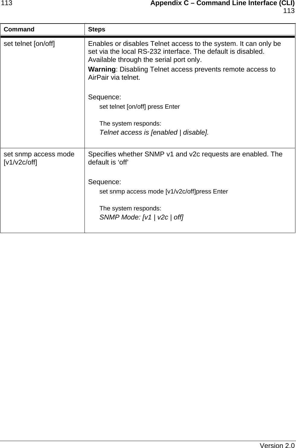 113    Appendix C – Command Line Interface (CLI)    113   Command Steps set telnet [on/off]  Enables or disables Telnet access to the system. It can only be set via the local RS-232 interface. The default is disabled. Available through the serial port only. Warning: Disabling Telnet access prevents remote access to AirPair via telnet.   Sequence: set telnet [on/off] press Enter  The system responds: Telnet access is [enabled | disable].   set snmp access mode [v1/v2c/off]  Specifies whether SNMP v1 and v2c requests are enabled. The default is ‘off’  Sequence: set snmp access mode [v1/v2c/off]press Enter  The system responds: SNMP Mode: [v1 | v2c | off]    Version 2.0 