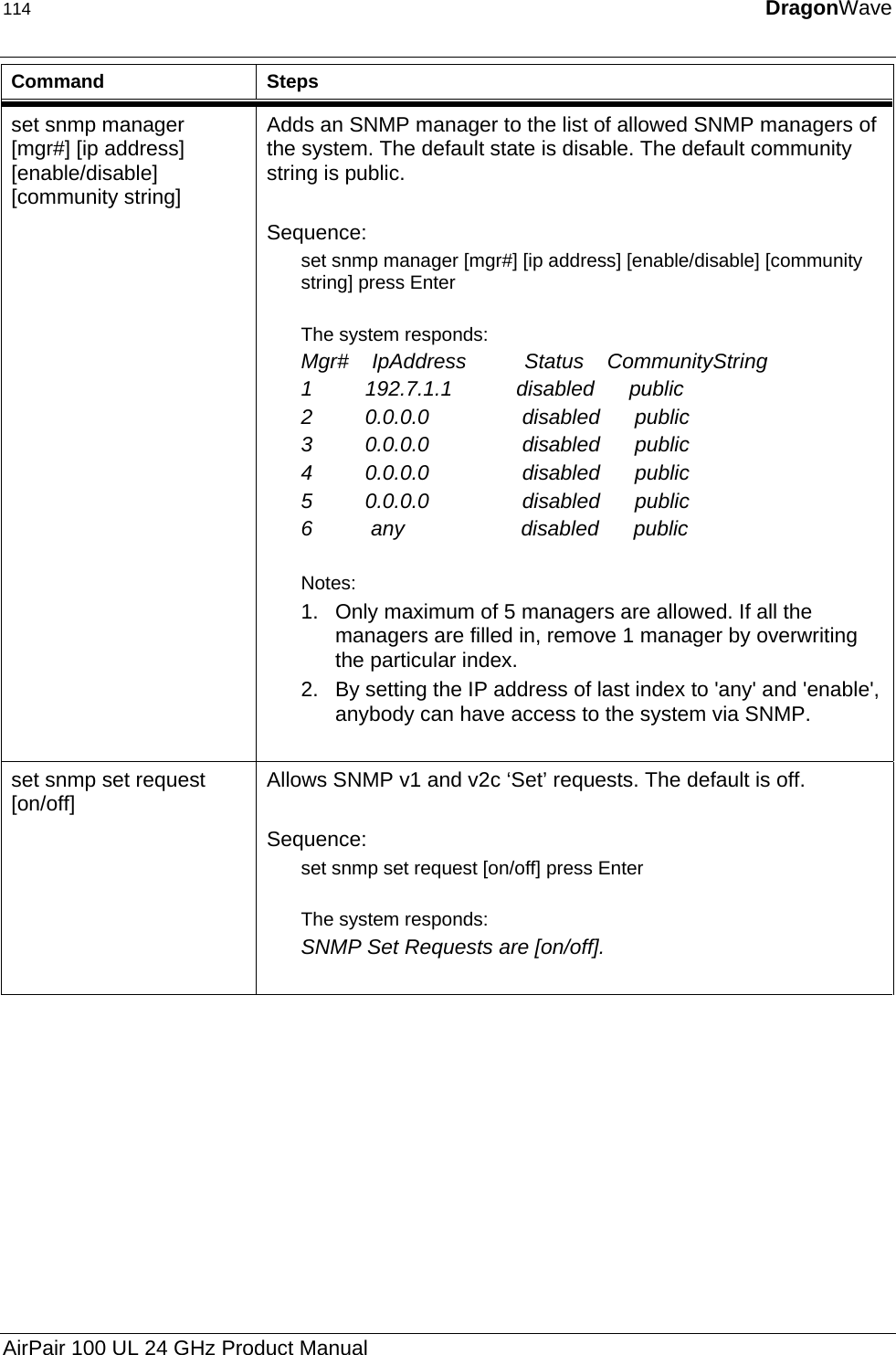 114  DragonWave  Command Steps set snmp manager [mgr#] [ip address] [enable/disable] [community string] Adds an SNMP manager to the list of allowed SNMP managers of the system. The default state is disable. The default community string is public.  Sequence: set snmp manager [mgr#] [ip address] [enable/disable] [community string] press Enter  The system responds: Mgr#    IpAddress          Status    CommunityString 1         192.7.1.1           disabled      public 2         0.0.0.0                disabled      public 3         0.0.0.0                disabled      public 4         0.0.0.0                disabled      public 5         0.0.0.0                disabled      public 6          any                    disabled      public  Notes:  1.  Only maximum of 5 managers are allowed. If all the managers are filled in, remove 1 manager by overwriting the particular index. 2.  By setting the IP address of last index to &apos;any&apos; and &apos;enable&apos;, anybody can have access to the system via SNMP.  set snmp set request [on/off]  Allows SNMP v1 and v2c ‘Set’ requests. The default is off.  Sequence: set snmp set request [on/off] press Enter  The system responds: SNMP Set Requests are [on/off].  AirPair 100 UL 24 GHz Product Manual 