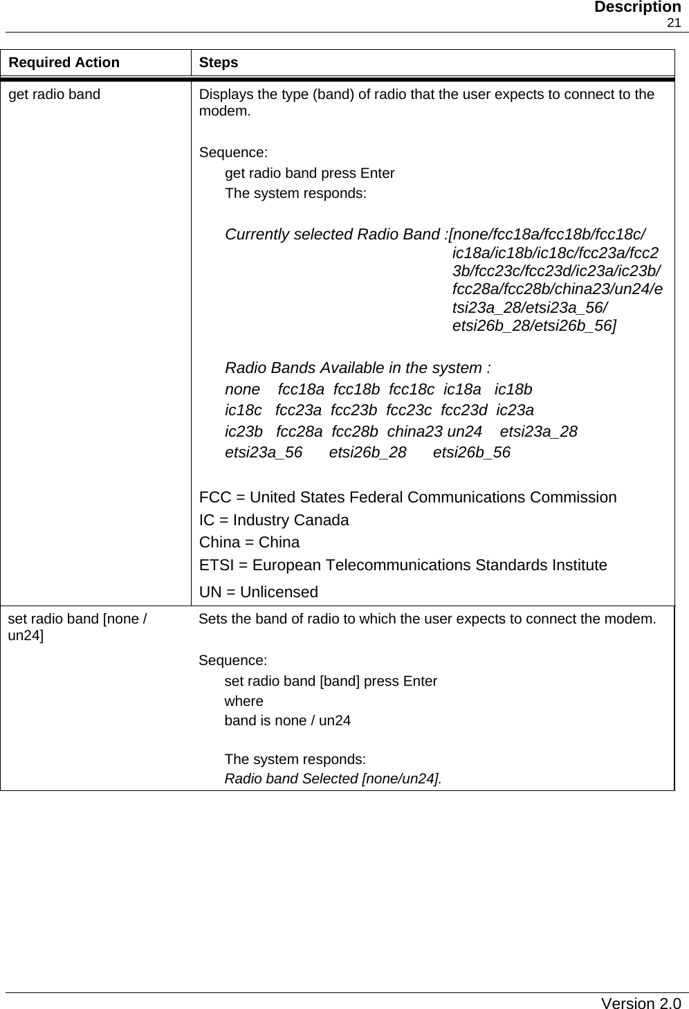   Description    21 Required Action  Steps get radio band  Displays the type (band) of radio that the user expects to connect to the modem.  Sequence: get radio band press Enter The system responds:  Currently selected Radio Band :[none/fcc18a/fcc18b/fcc18c/ ic18a/ic18b/ic18c/fcc23a/fcc23b/fcc23c/fcc23d/ic23a/ic23b/ fcc28a/fcc28b/china23/un24/etsi23a_28/etsi23a_56/  etsi26b_28/etsi26b_56]  Radio Bands Available in the system : none    fcc18a  fcc18b  fcc18c  ic18a   ic18b ic18c   fcc23a  fcc23b  fcc23c  fcc23d  ic23a ic23b   fcc28a  fcc28b  china23 un24    etsi23a_28 etsi23a_56      etsi26b_28      etsi26b_56  FCC = United States Federal Communications Commission IC = Industry Canada China = China ETSI = European Telecommunications Standards Institute UN = Unlicensed set radio band [none / un24]  Sets the band of radio to which the user expects to connect the modem.   Sequence: set radio band [band] press Enter where  band is none / un24  The system responds: Radio band Selected [none/un24].   Version 2.0   