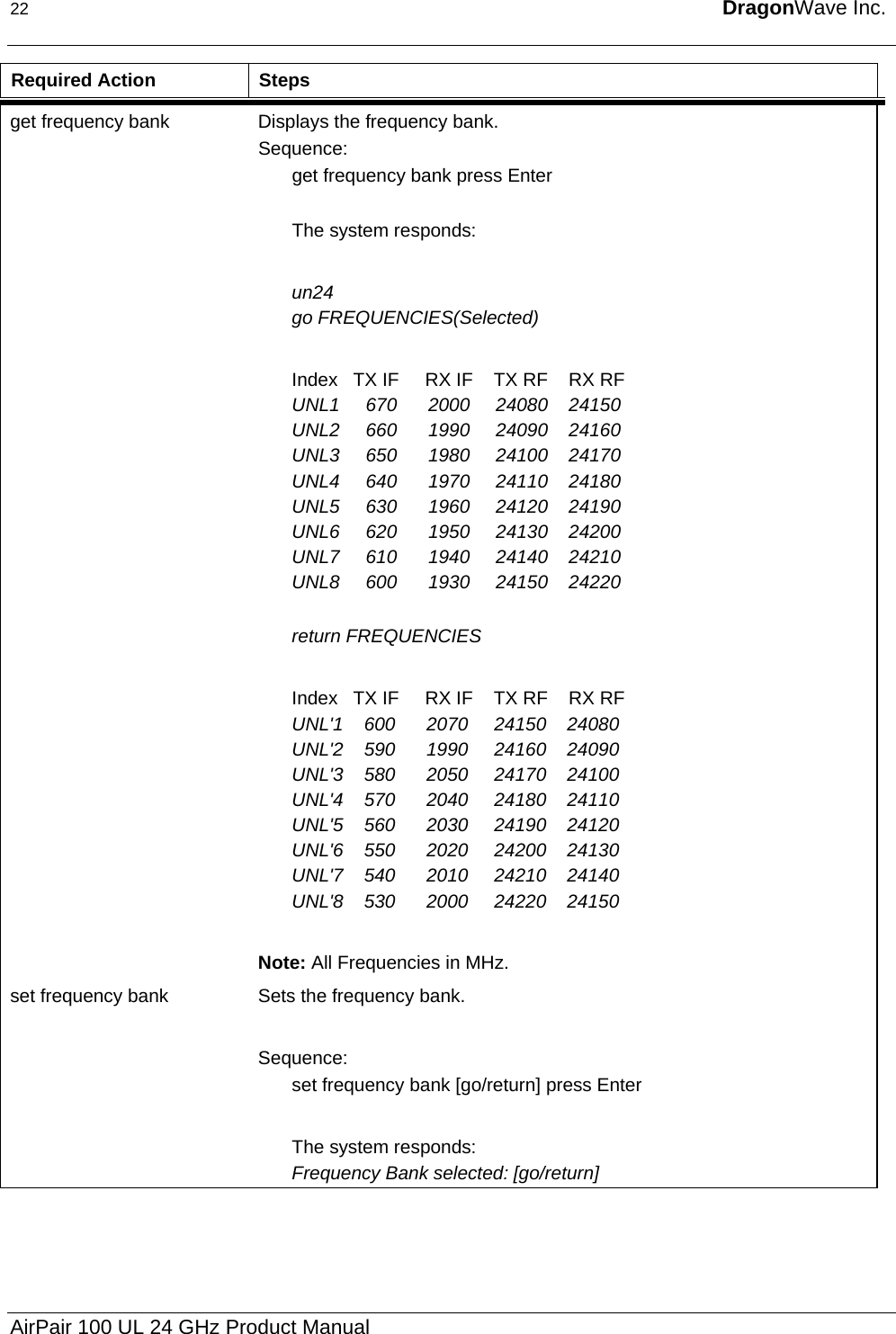 22  DragonWave Inc.  Required Action  Steps get frequency bank  Displays the frequency bank. Sequence: get frequency bank press Enter  The system responds:  un24 go FREQUENCIES(Selected)  Index   TX IF     RX IF    TX RF    RX RF UNL1     670      2000     24080    24150 UNL2     660      1990     24090    24160 UNL3     650      1980     24100    24170 UNL4     640      1970     24110    24180 UNL5     630      1960     24120    24190 UNL6     620      1950     24130    24200 UNL7     610      1940     24140    24210 UNL8     600      1930     24150    24220  return FREQUENCIES  Index   TX IF     RX IF    TX RF    RX RF UNL&apos;1    600      2070     24150    24080 UNL&apos;2    590      1990     24160    24090 UNL&apos;3    580      2050     24170    24100 UNL&apos;4    570      2040     24180    24110 UNL&apos;5    560      2030     24190    24120 UNL&apos;6    550      2020     24200    24130 UNL&apos;7    540      2010     24210    24140 UNL&apos;8    530      2000     24220    24150  Note: All Frequencies in MHz. set frequency bank  Sets the frequency bank.  Sequence: set frequency bank [go/return] press Enter  The system responds: Frequency Bank selected: [go/return] AirPair 100 UL 24 GHz Product Manual 