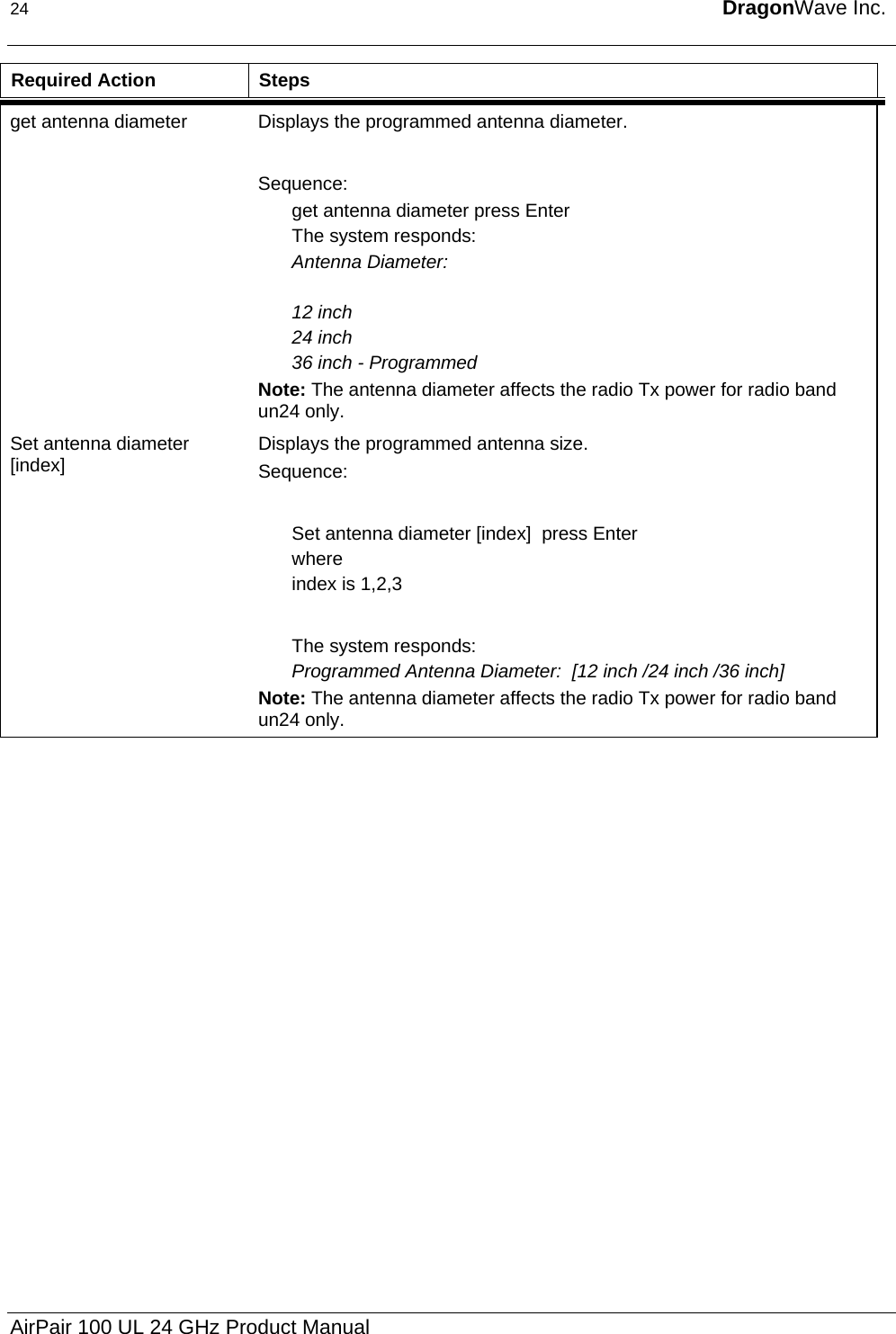 24  DragonWave Inc.  Required Action  Steps get antenna diameter  Displays the programmed antenna diameter.   Sequence: get antenna diameter press Enter The system responds: Antenna Diameter:  12 inch 24 inch 36 inch - Programmed Note: The antenna diameter affects the radio Tx power for radio band un24 only. Set antenna diameter [index]  Displays the programmed antenna size. Sequence:  Set antenna diameter [index]  press Enter where  index is 1,2,3  The system responds: Programmed Antenna Diameter:  [12 inch /24 inch /36 inch] Note: The antenna diameter affects the radio Tx power for radio band un24 only. AirPair 100 UL 24 GHz Product Manual 