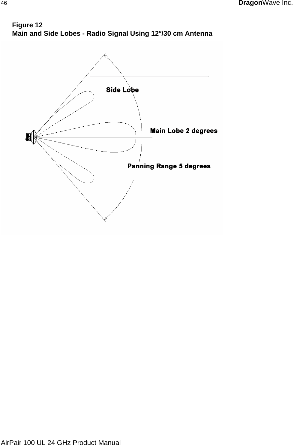 46  DragonWave Inc.  Figure 12 Main and Side Lobes - Radio Signal Using 12″/30 cm Antenna  AirPair 100 UL 24 GHz Product Manual 